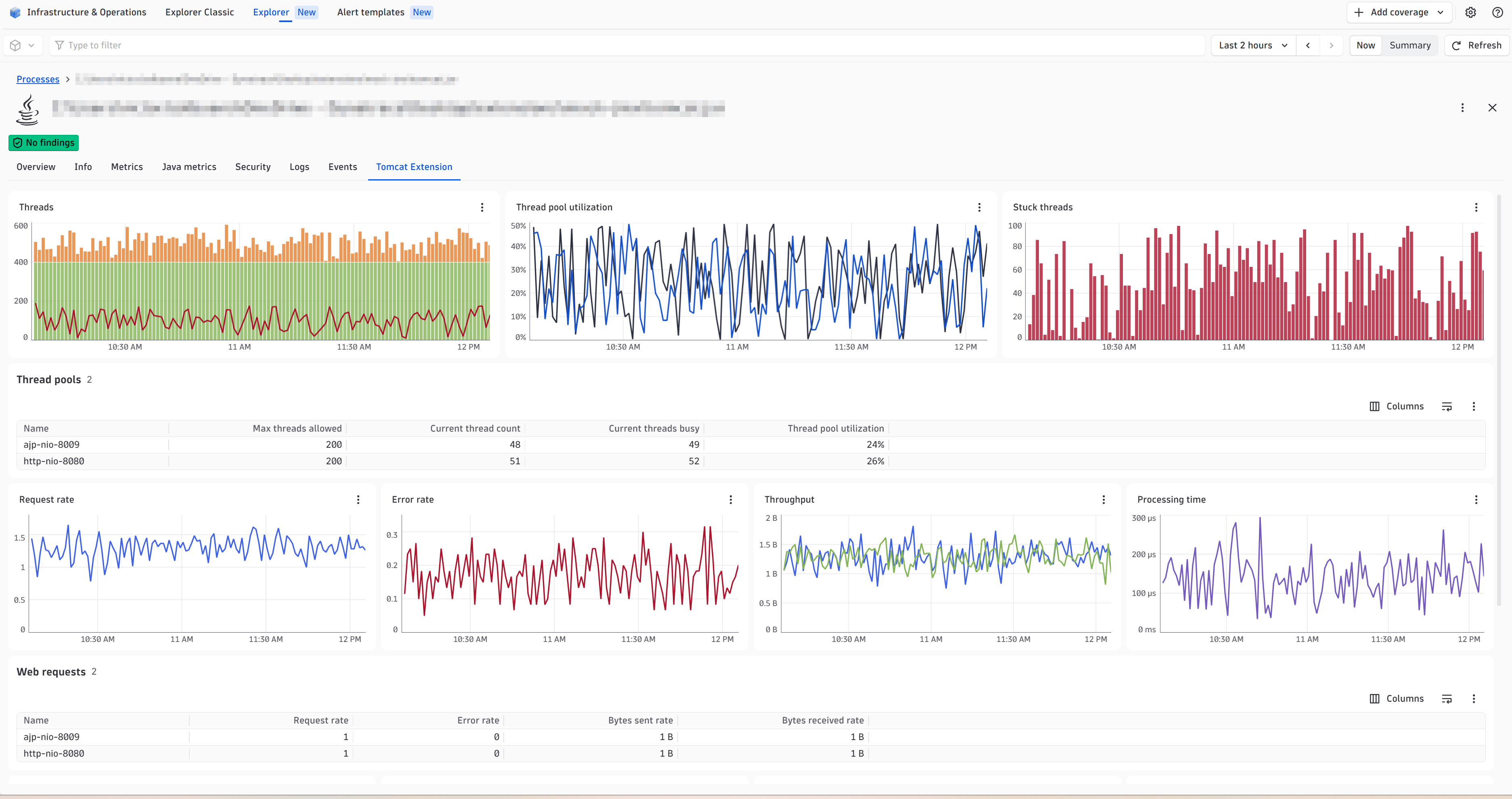 Tomcat metrics where you need them—threads, stuck threads, and request rates right on the process page.