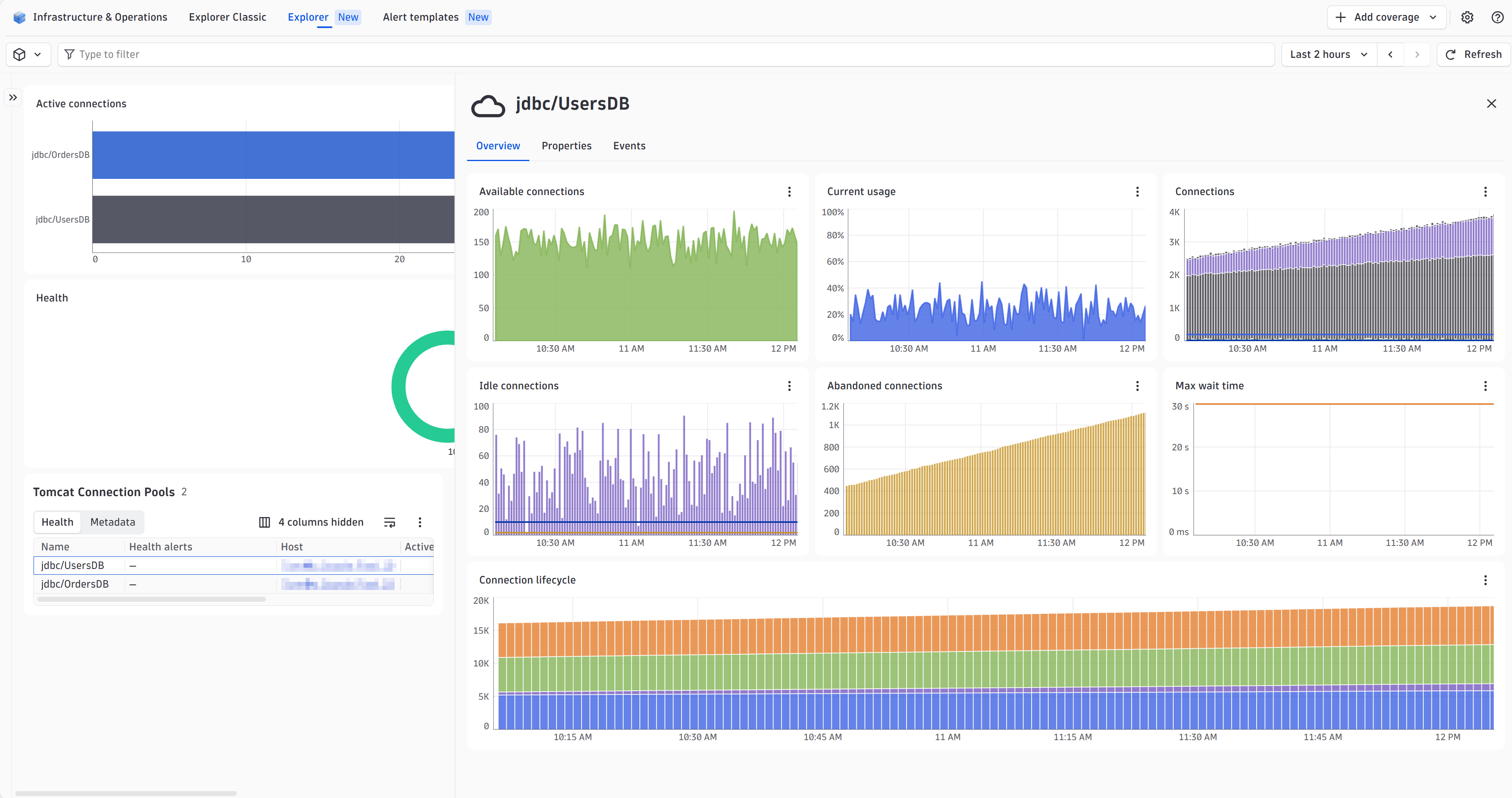 Track every Tomcat JDBC connection pool—active, idle, and abandoned connections, usage, and wait time, all in one view.