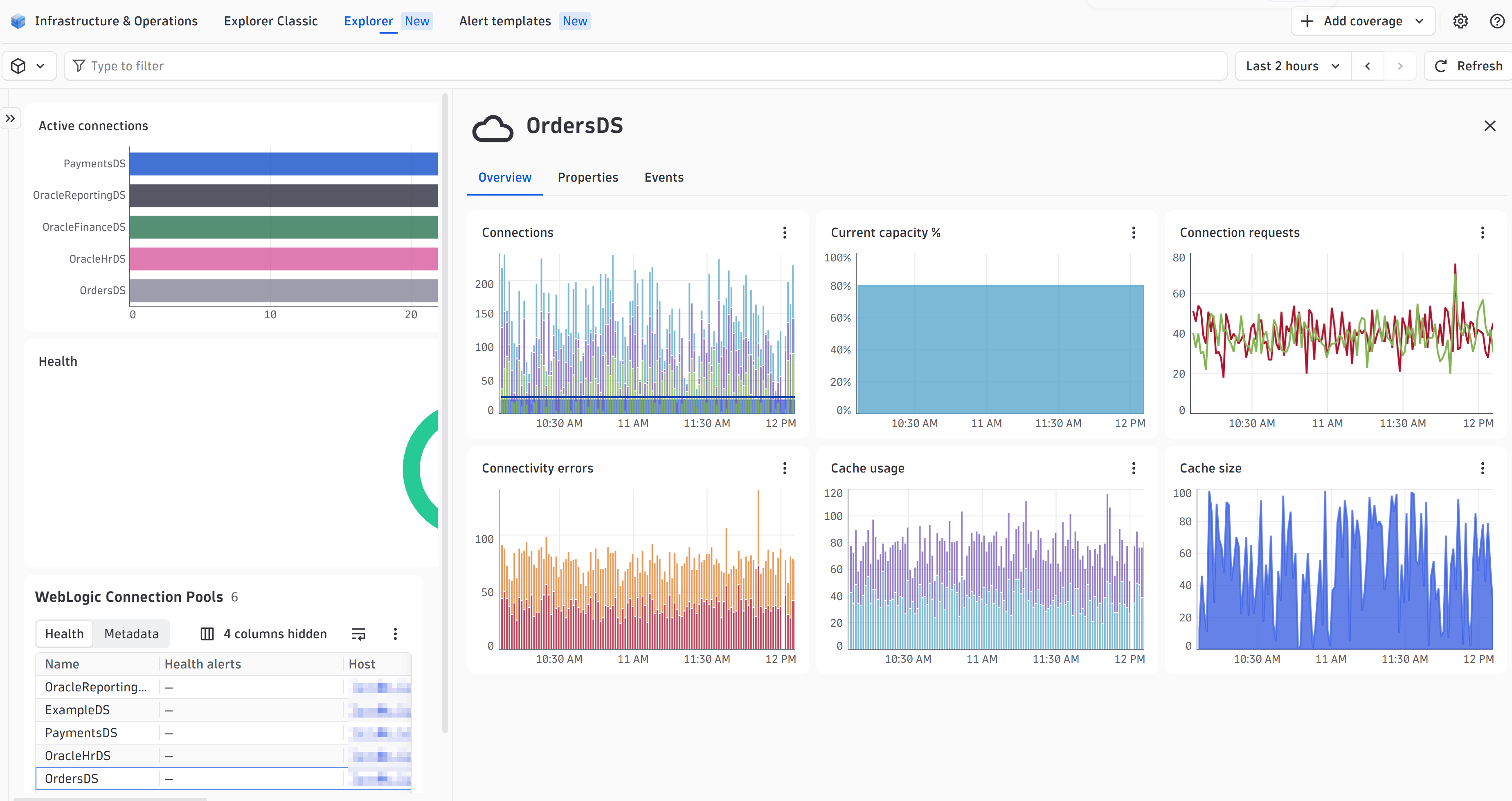Watch your WebLogic datasources in real time—connections, capacity, and errors at a glance.