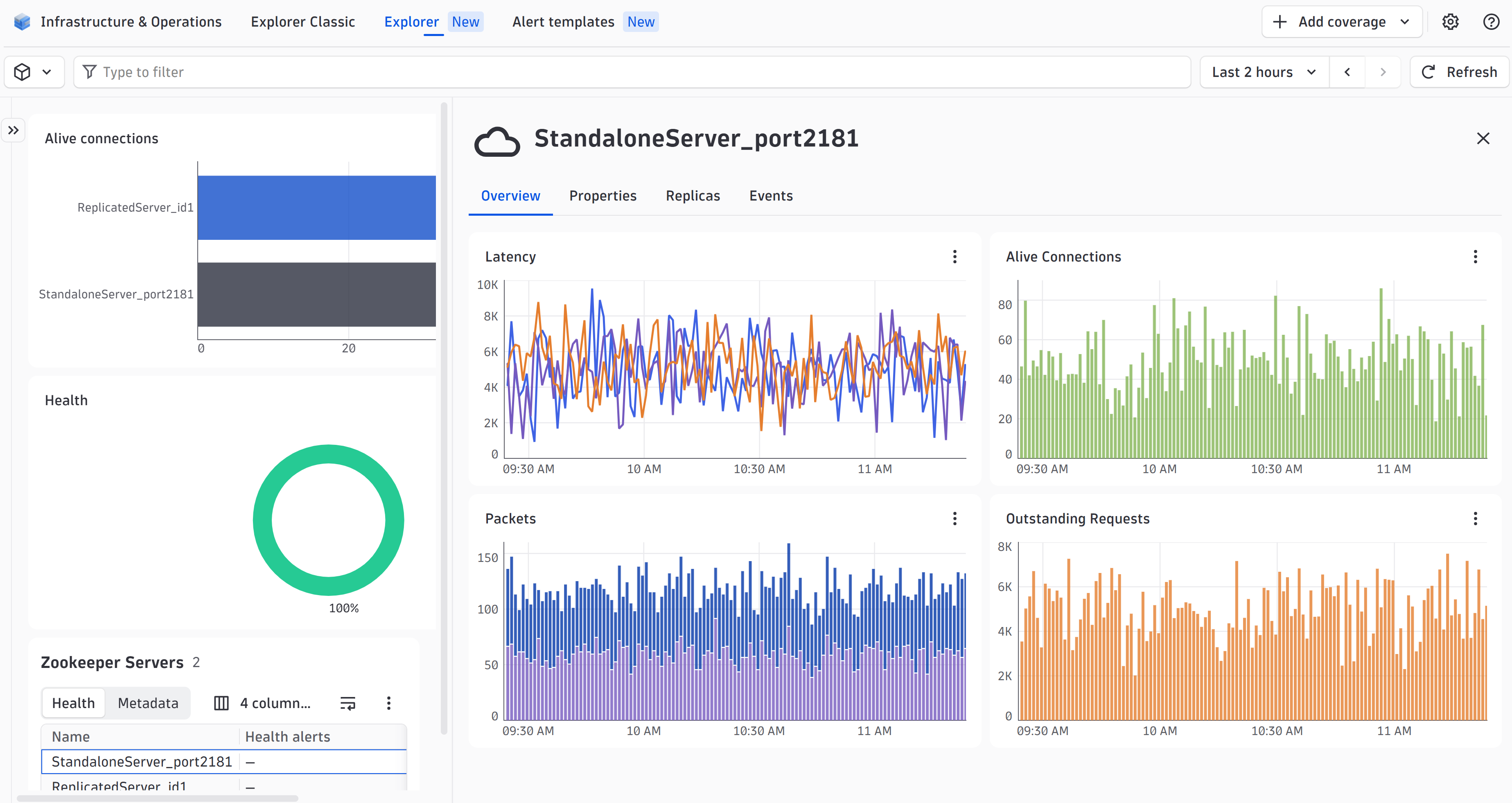 From request latency to packet throughput—get full visibility into your ZooKeeper servers with this Dynatrace extension.
