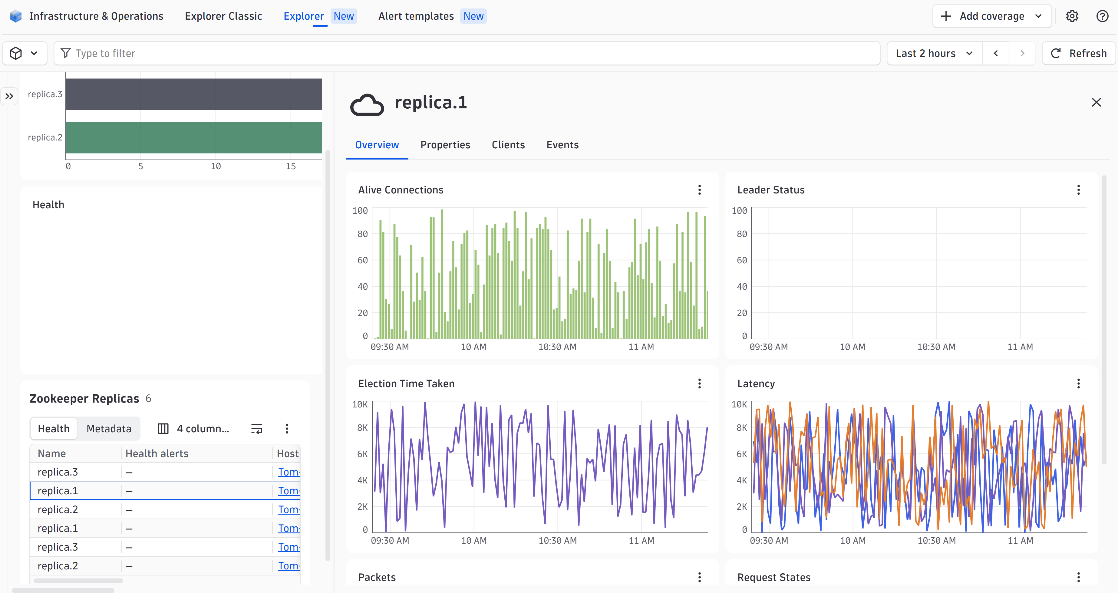 Know which node is leading and how fast elections resolve. Per-replica insights keep your cluster stable and in sync.