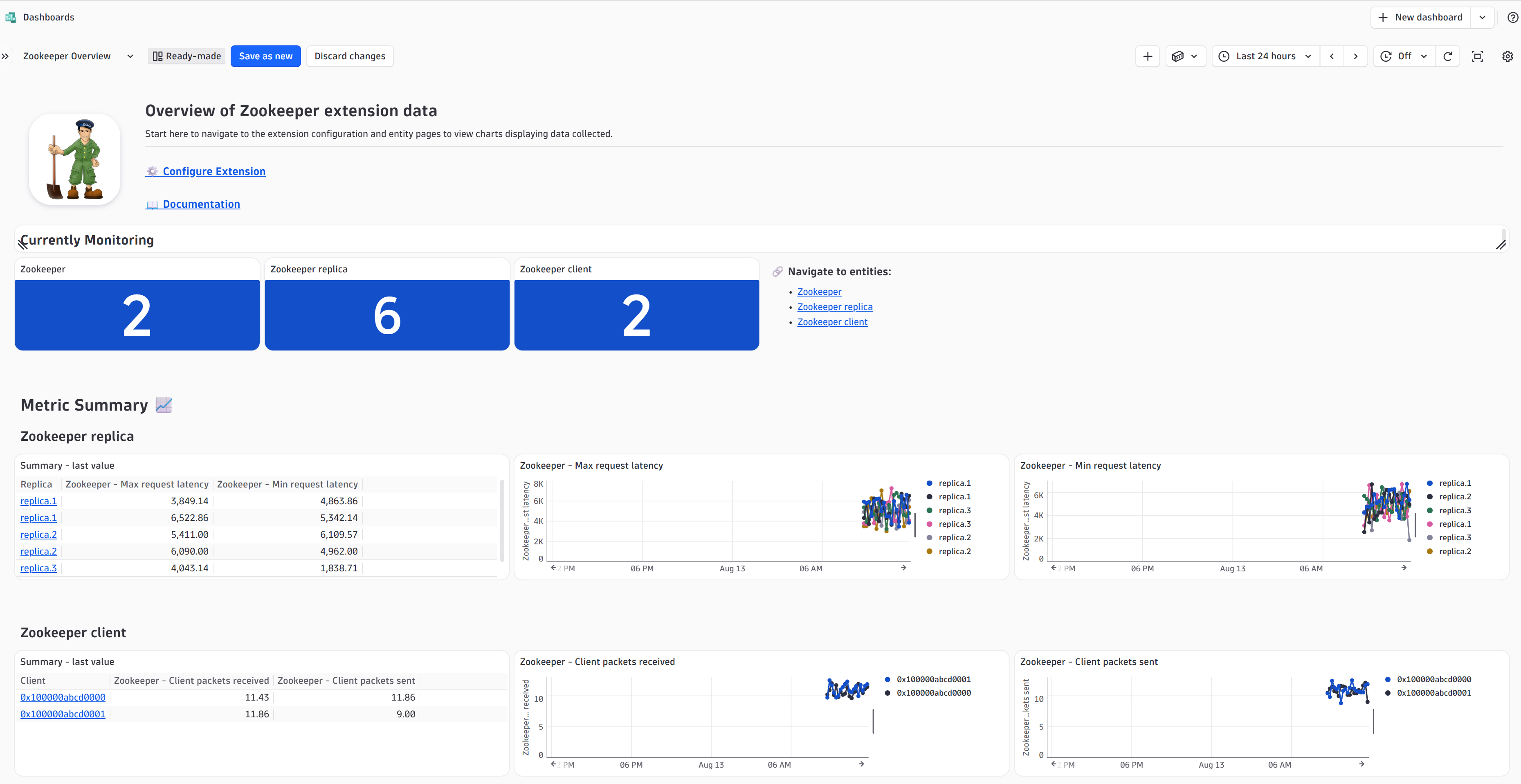 Get up and running fast. See what you're monitoring, drill into request latency and client packets, and jump straight to any entity—no setup required.