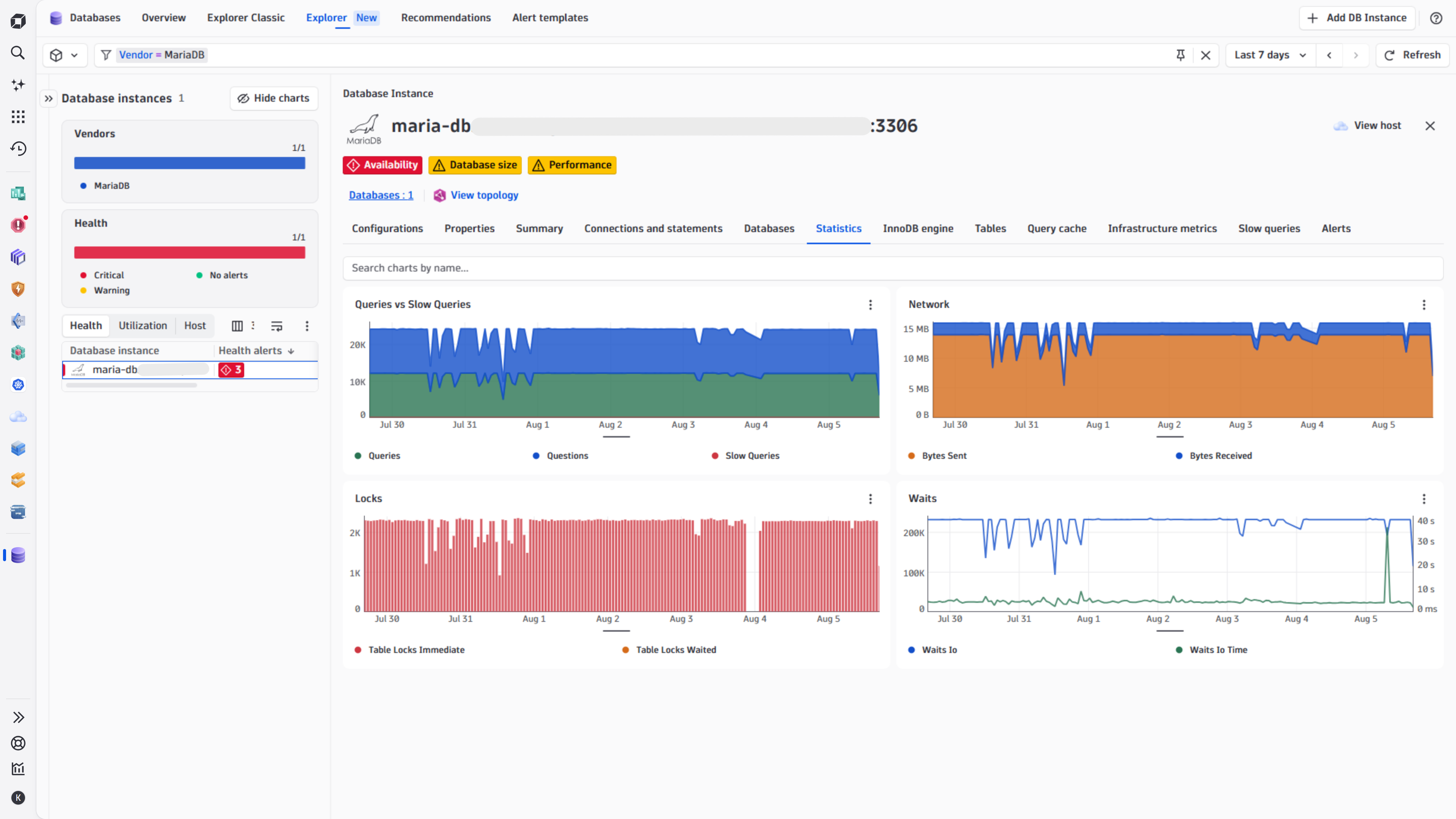 Database instance statistics in Databases app.