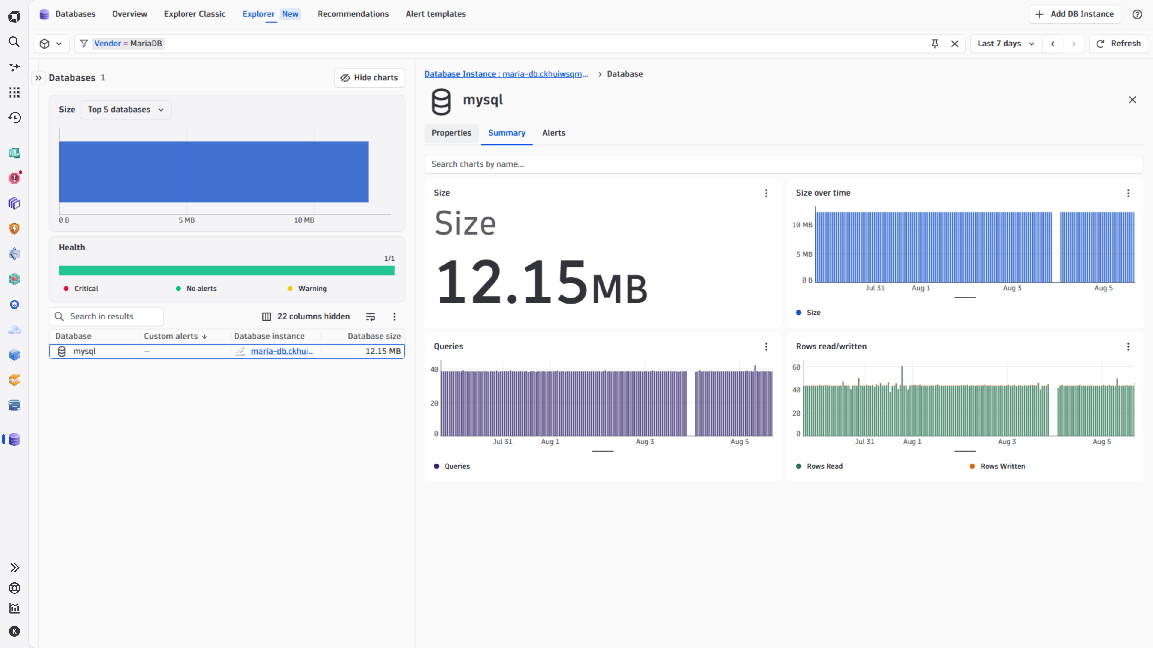 Database summary charts in Databases app.