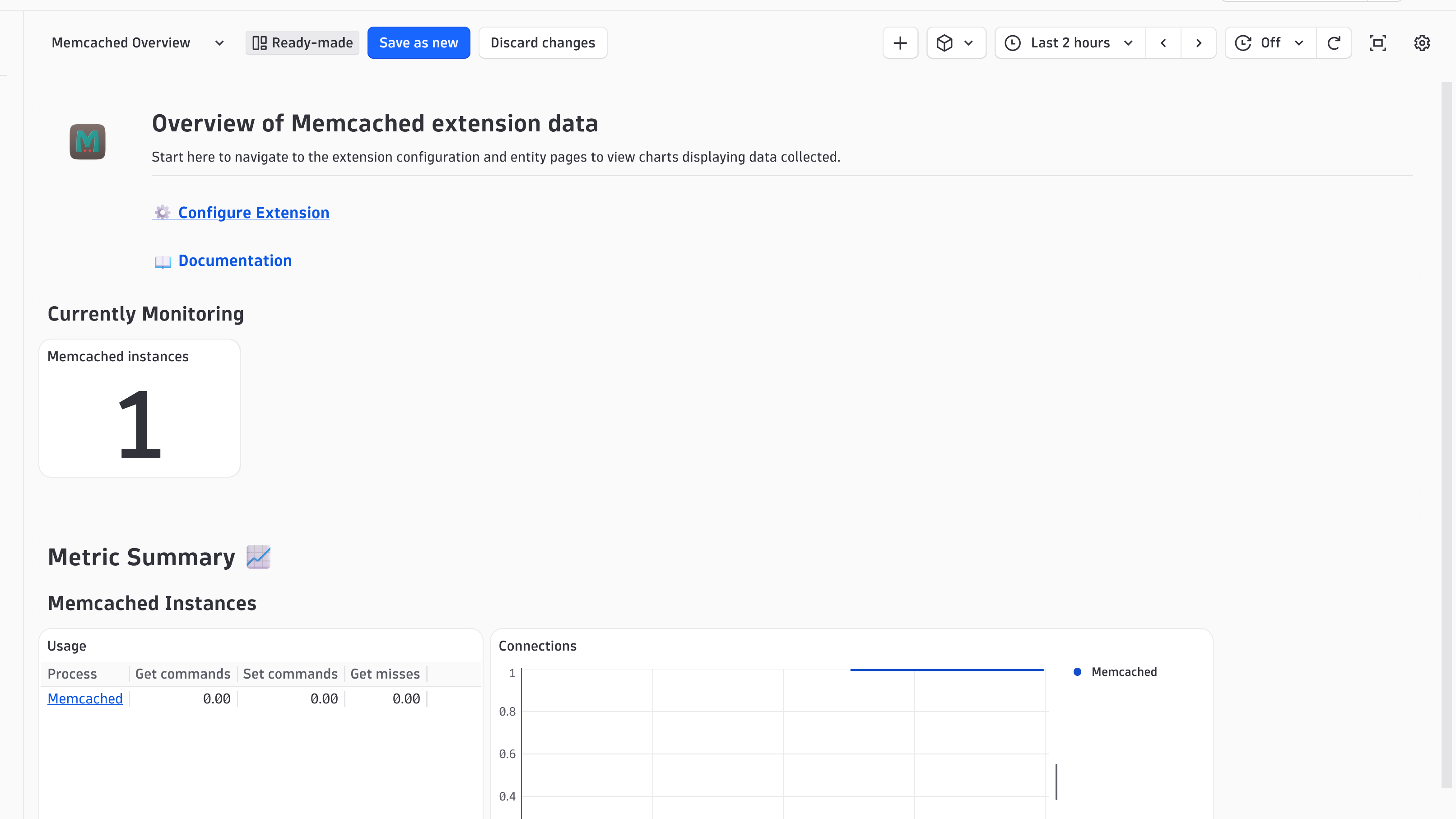 Easily glance over your Memcached monitored environment and navigate to them by using the overview dashboard included in the extension.