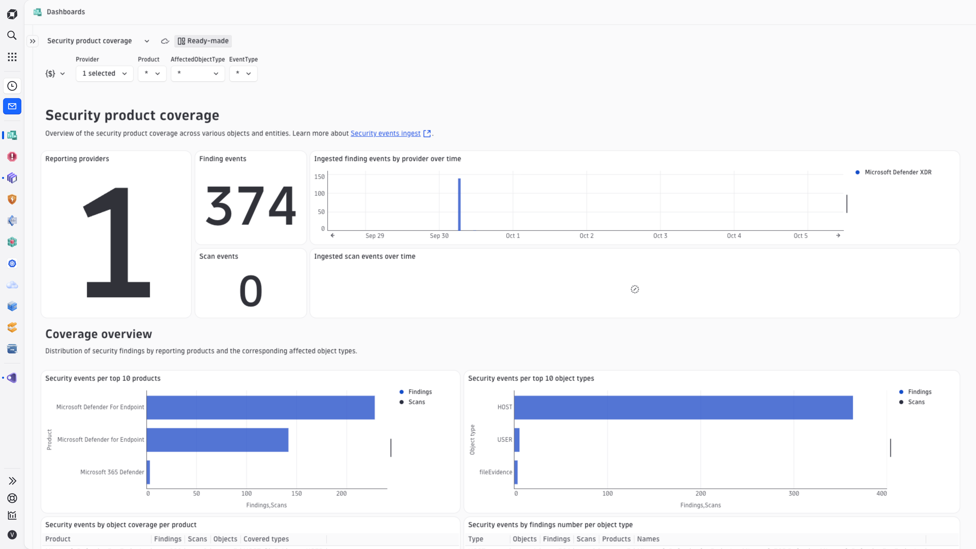 Coverage dashboard.