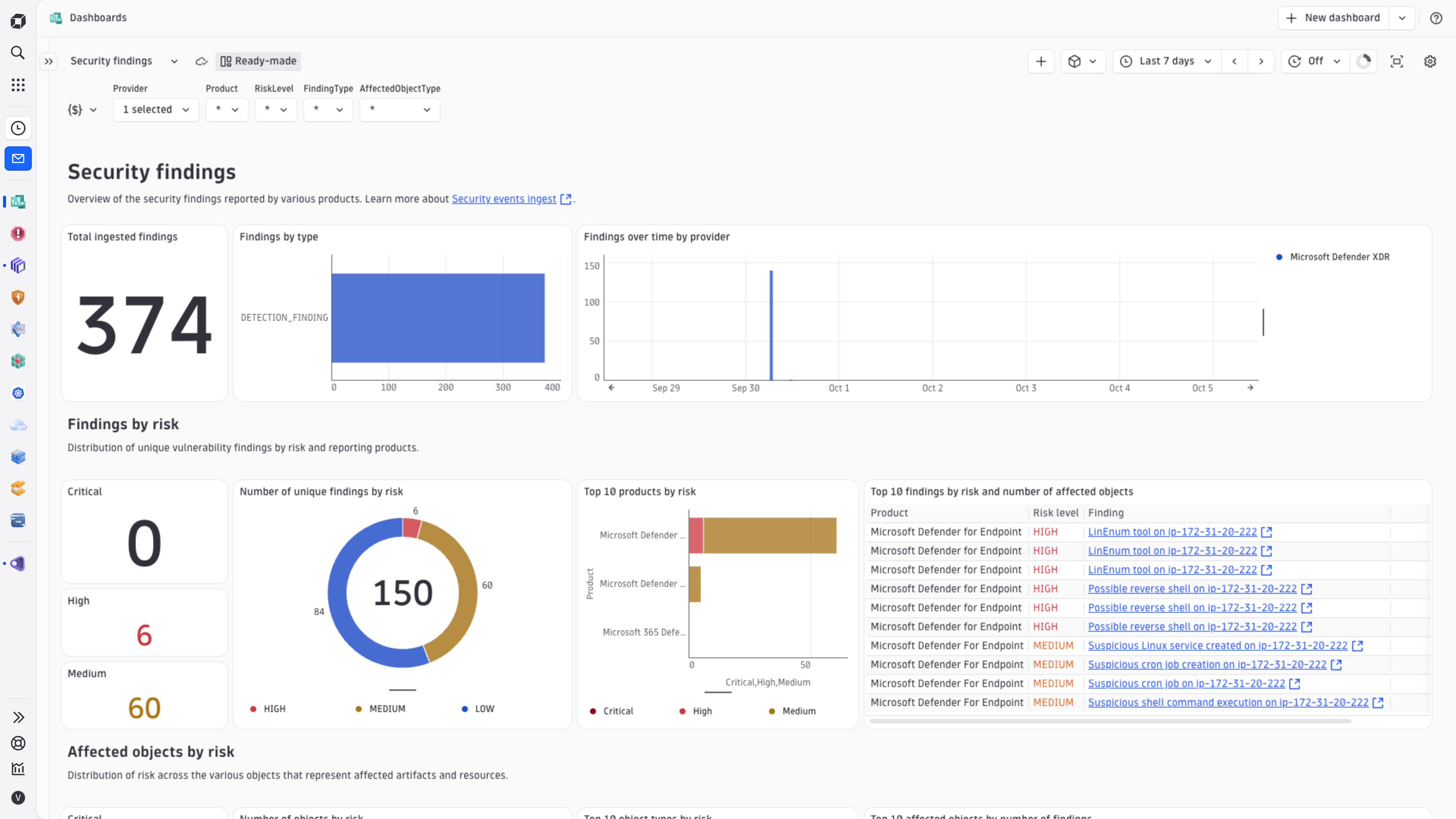 Findings dashboard.