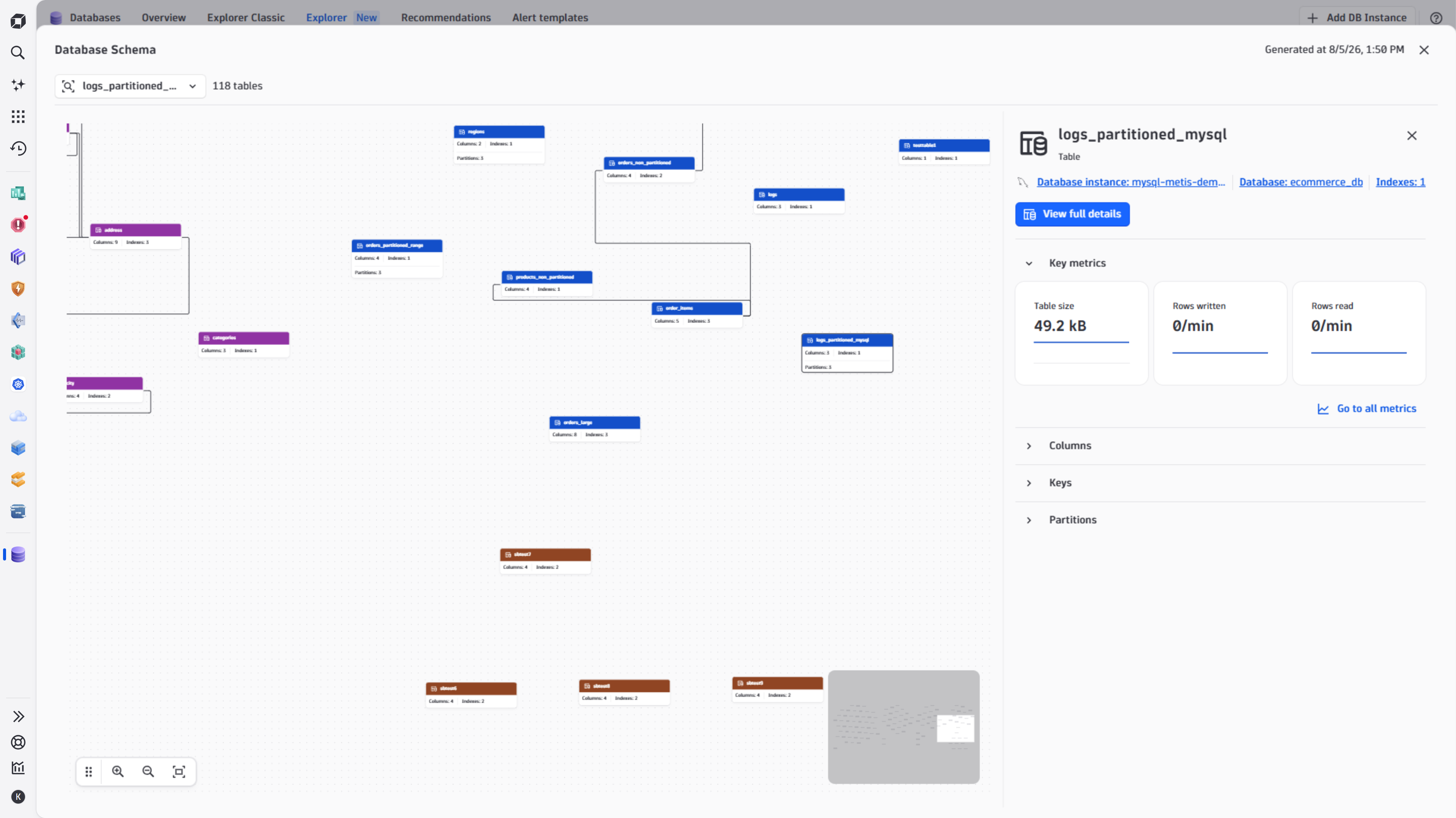 Database schema chart in Databases app.