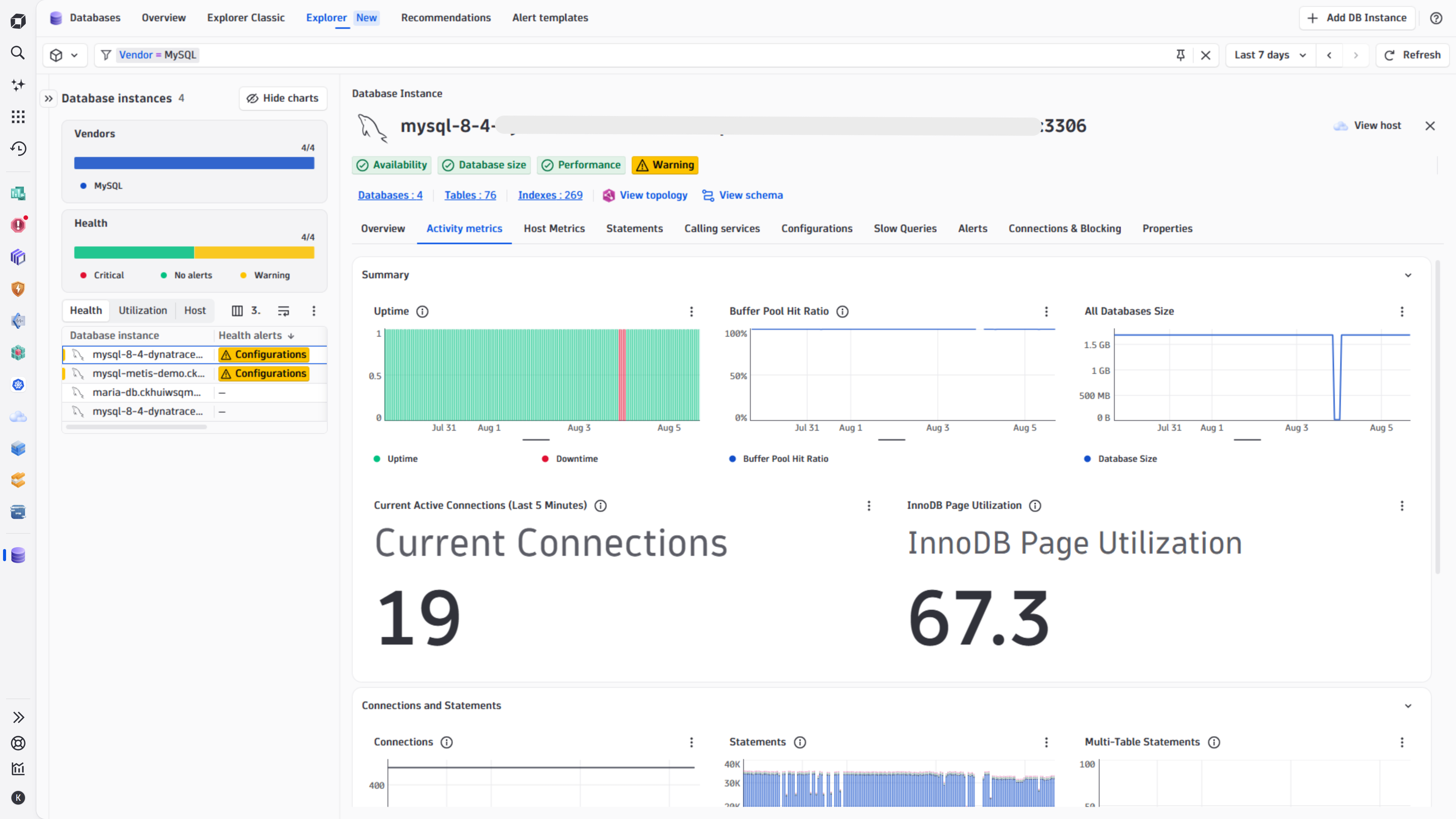Database instance activity metrics in Databases app.
