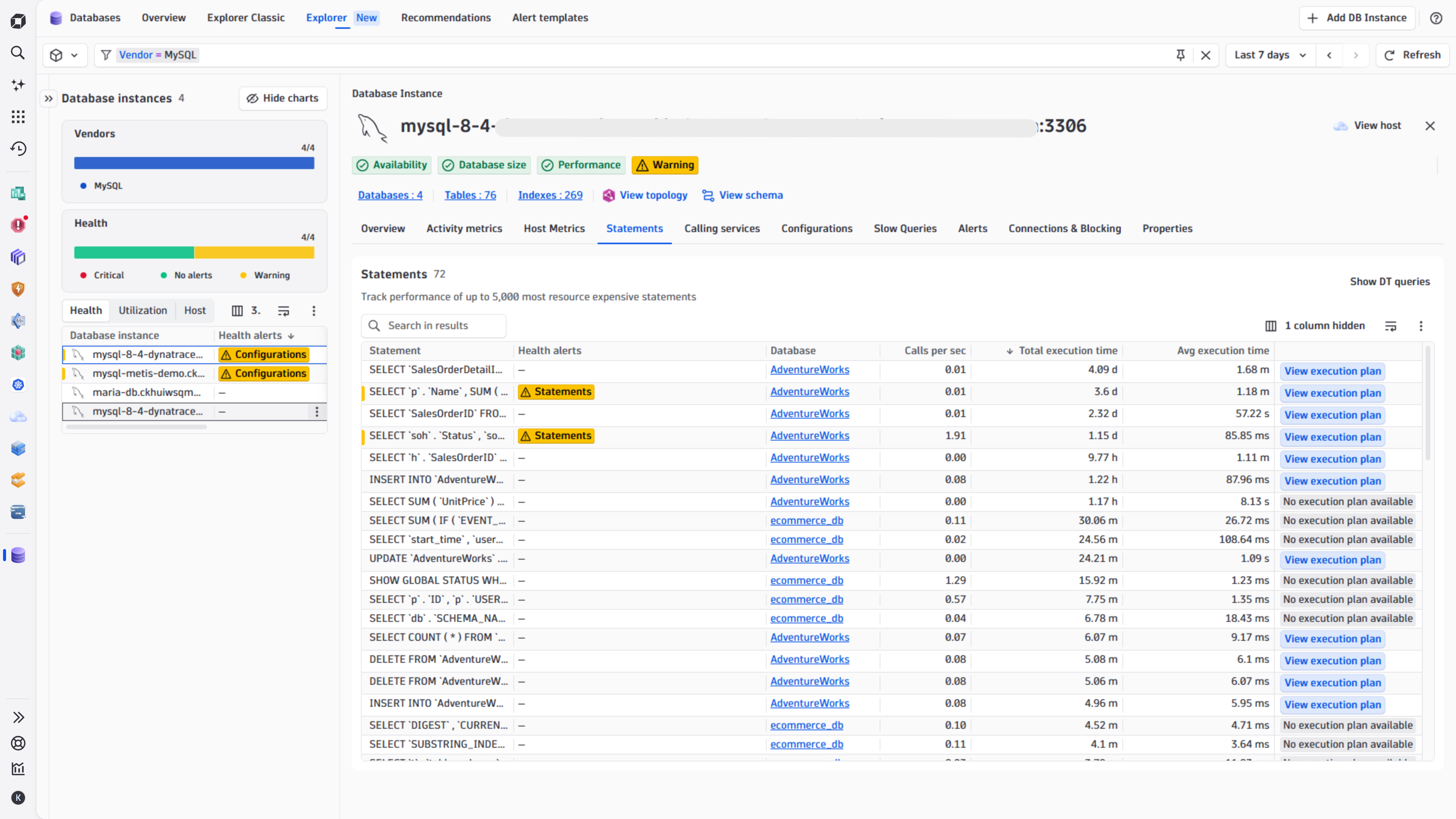 Database instance top statements in Databases app.