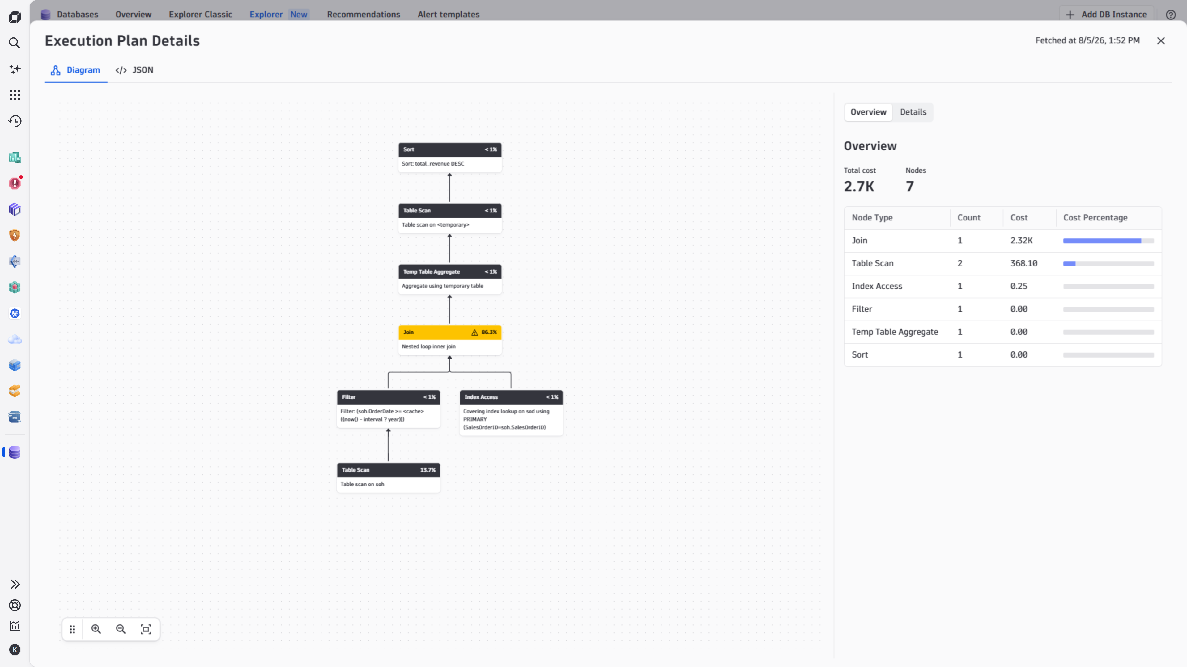 Database instance execution plan details chart in Databases app.