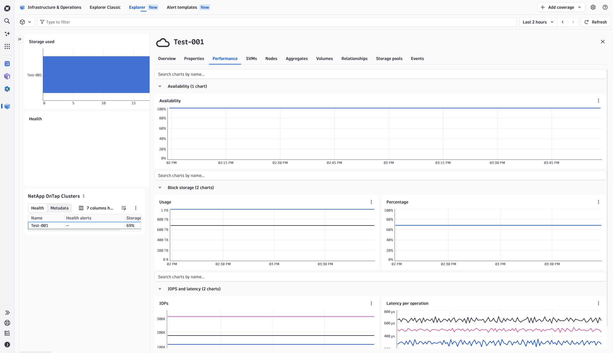Cluster Performance Dashboard