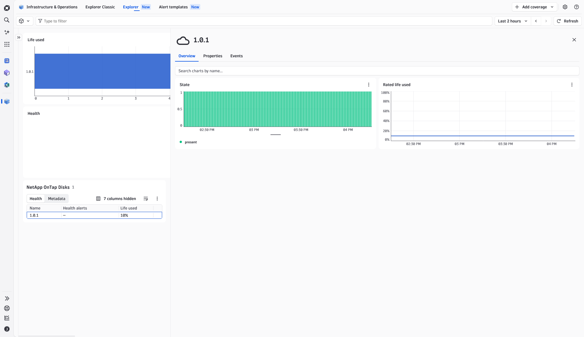 Disk Overview