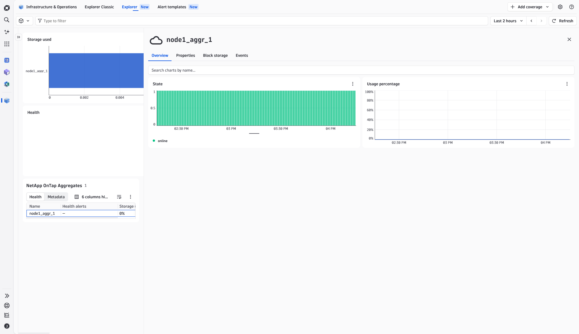 Aggregate Overview