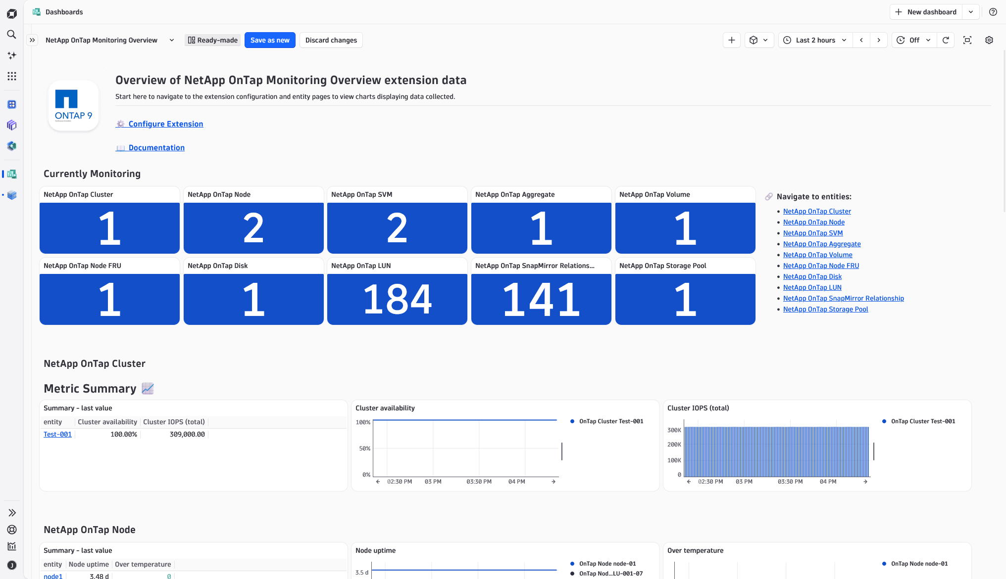 NetApp OnTap Monitoring Dashboard