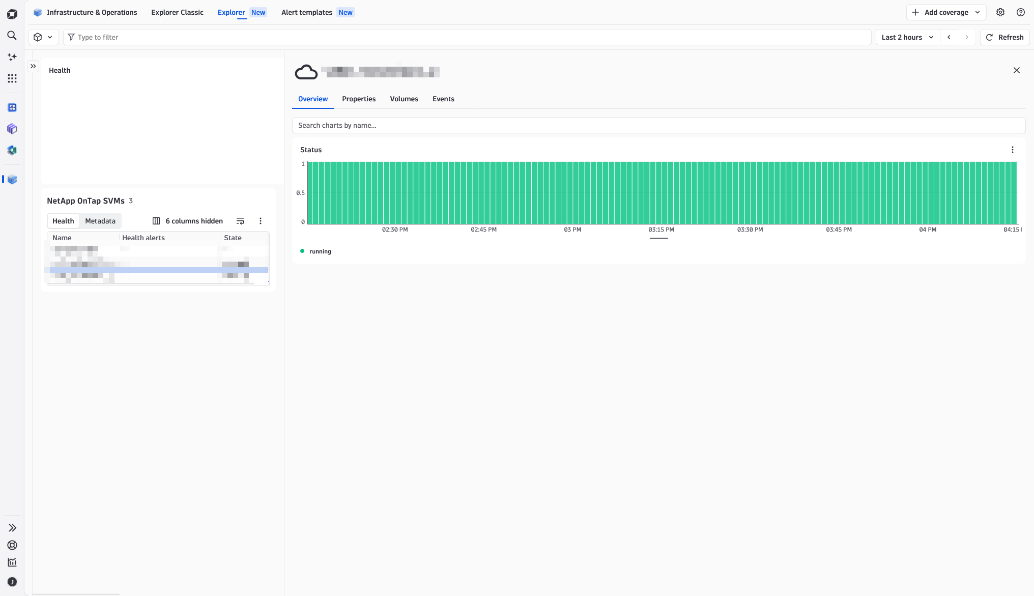 SVM Status Overview