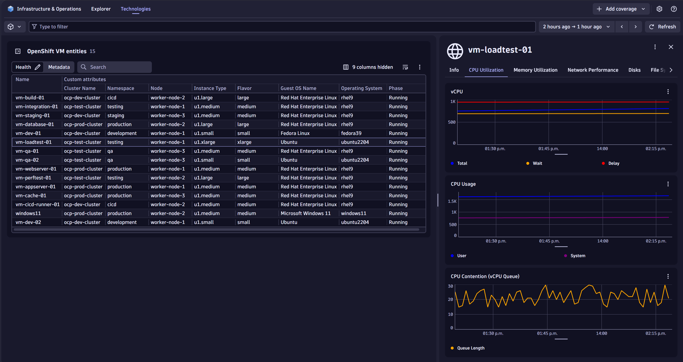 Detailed VM CPU utilization and contention analysis