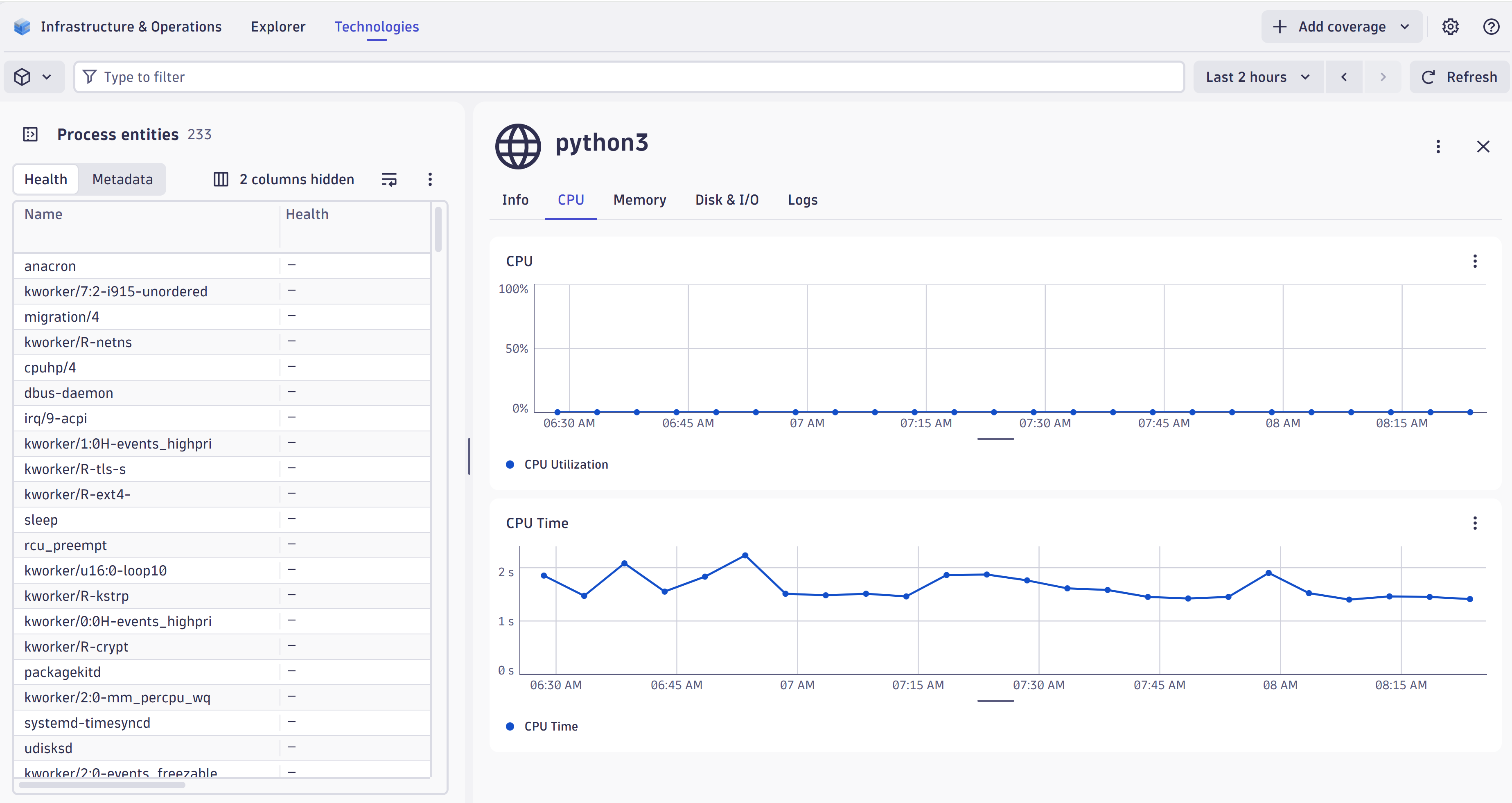 Get insights into its running processes.