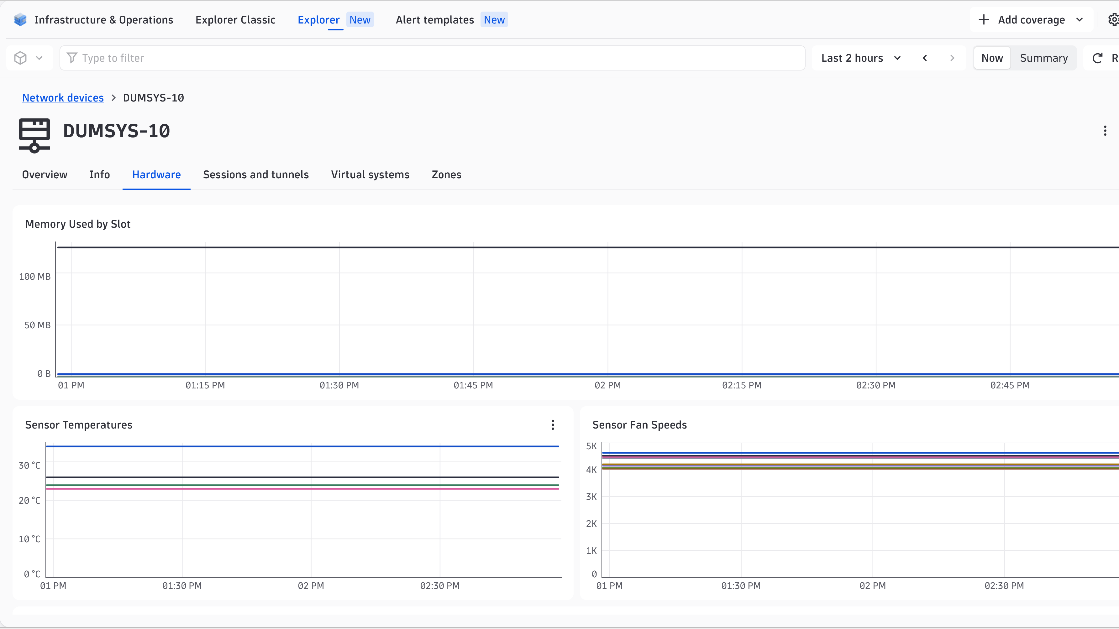 Explore Palo Alto related metrics for your network devices.