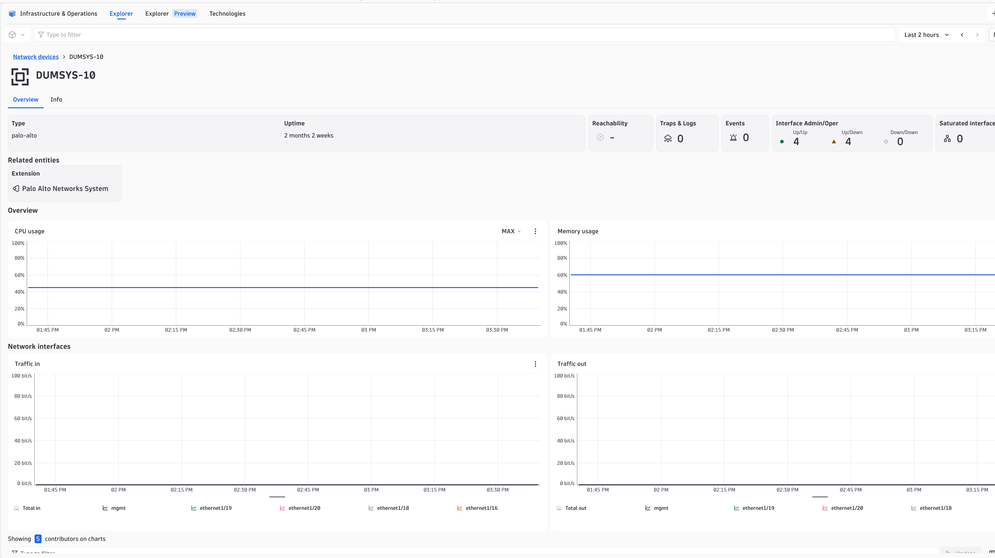 Main view of network device in the Infrastructure and Operations app.