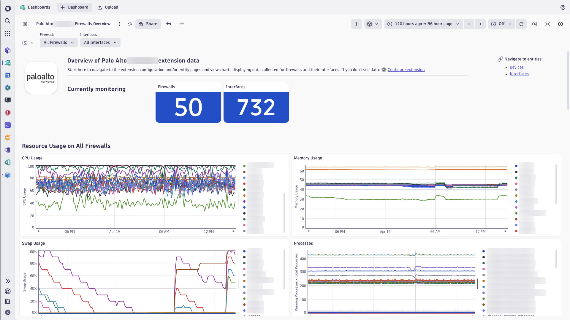 Palo Alto Panorama dashboard