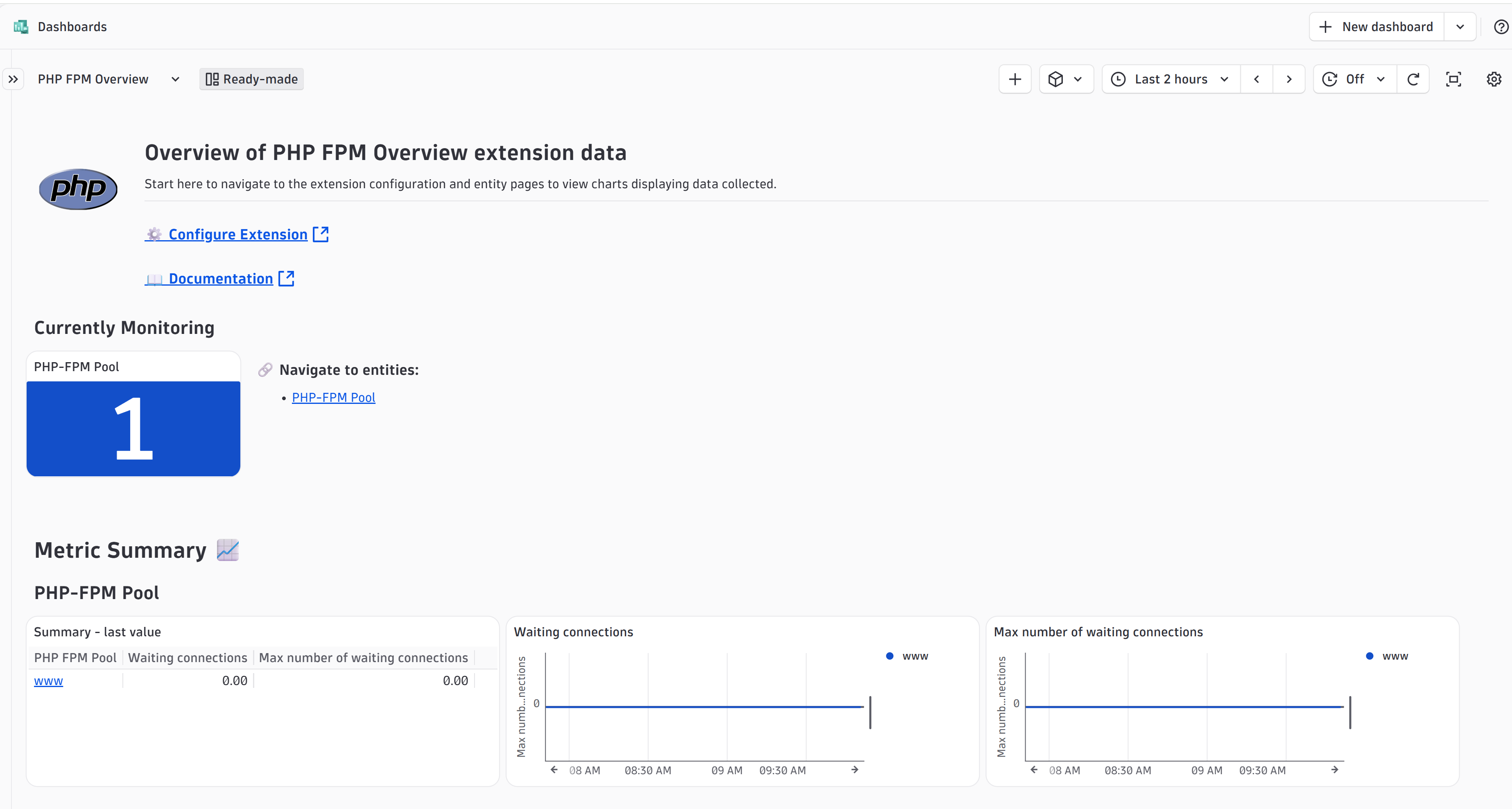 Start broad - one ready-made dashboard maps every PHP-FPM pool and links straight to its metrics.