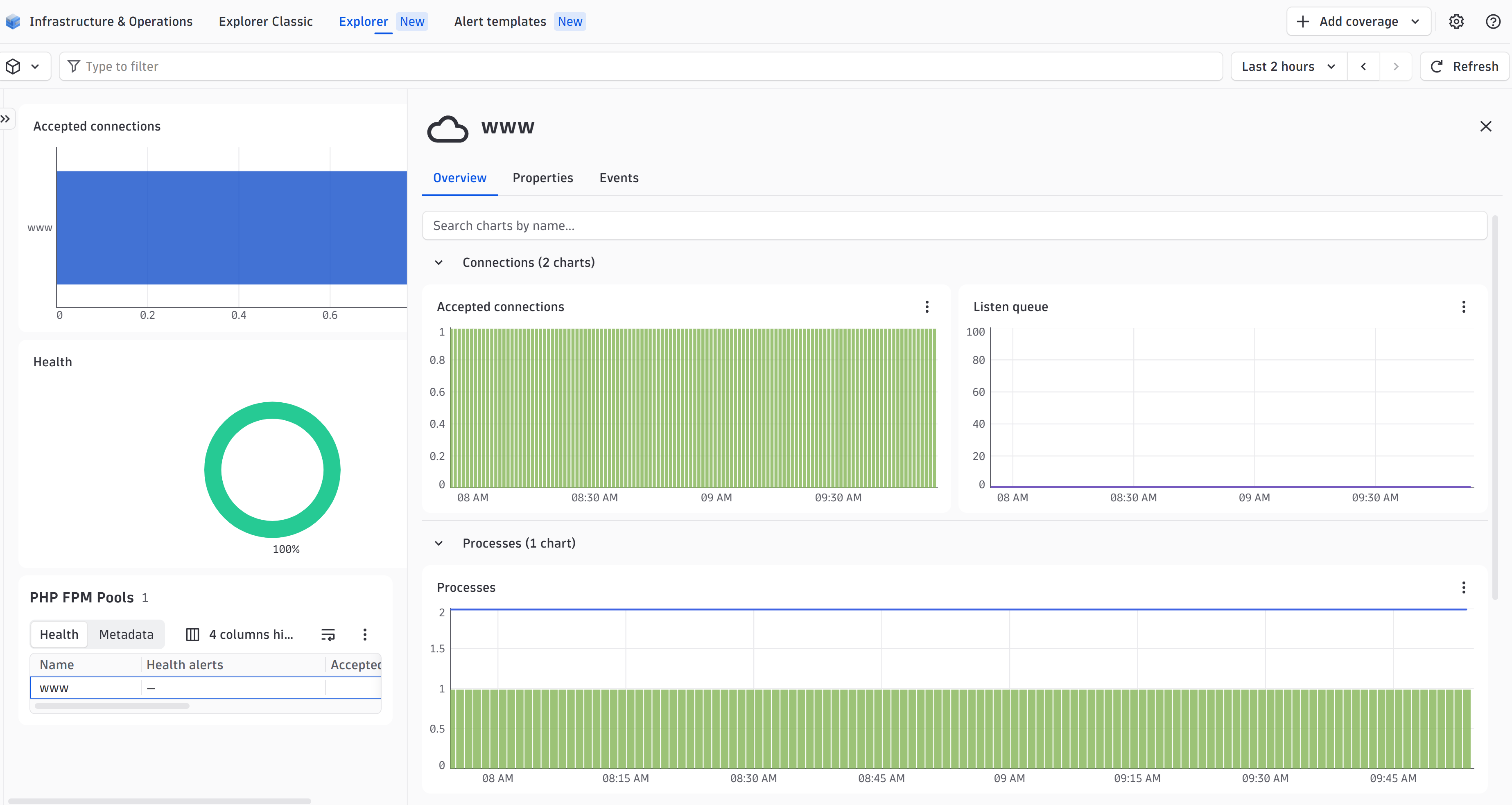 Get quick insights into each PHP-FPM pool—connections, listen queue, and processes, all in one view.