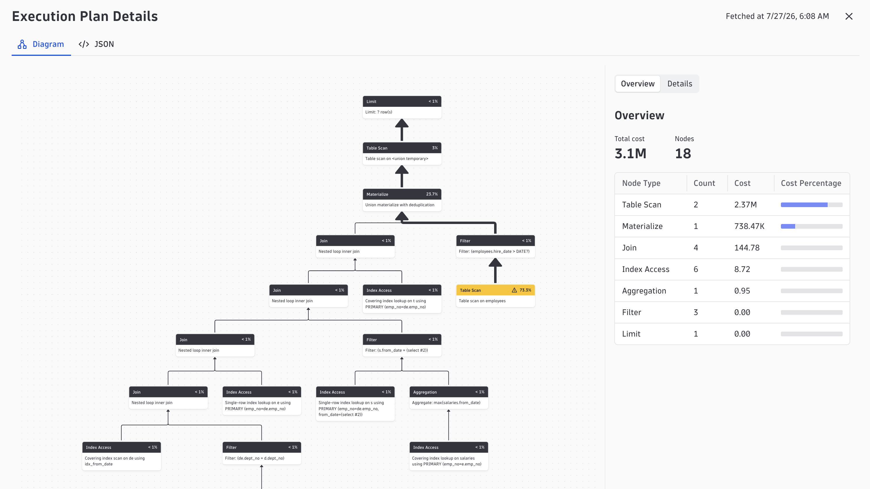 Get detailed insights into your top queries' execution plans.