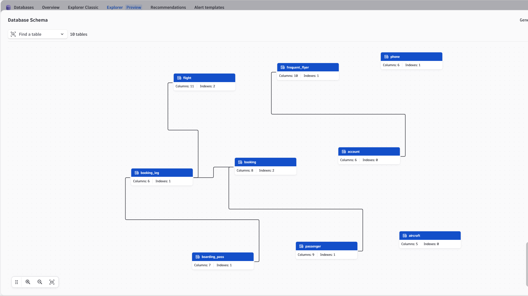 Explore your database's schema directly in Dynatrace.