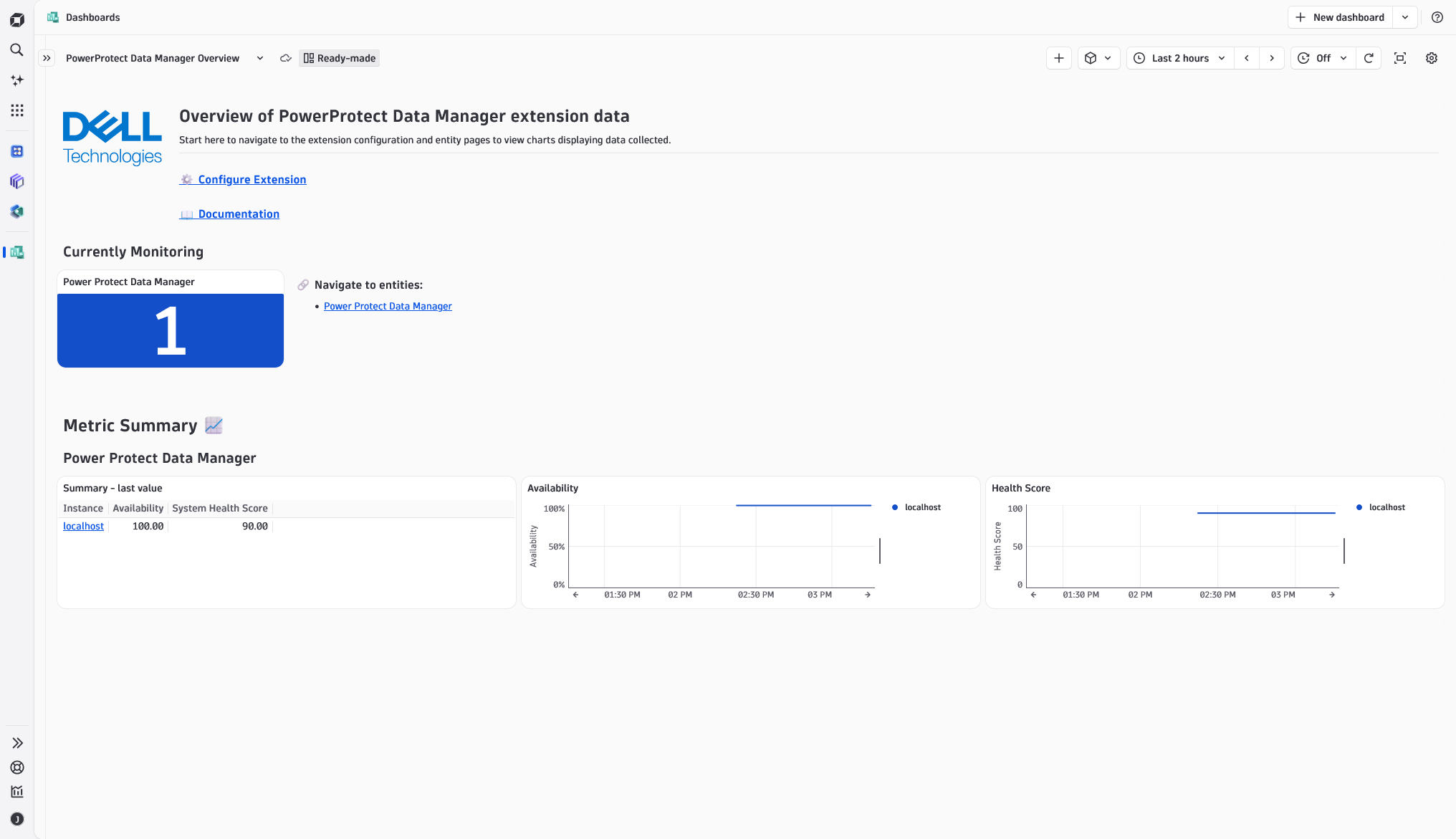 Extension overview dashboard