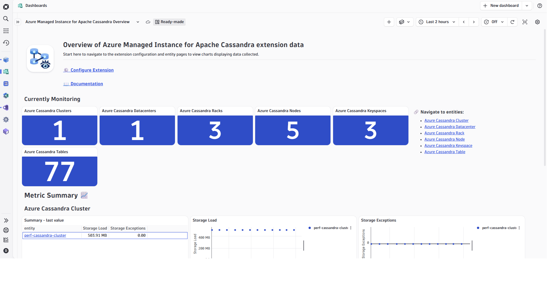 Azure Managed Instance for Apache Cassandra Overview Dashboard