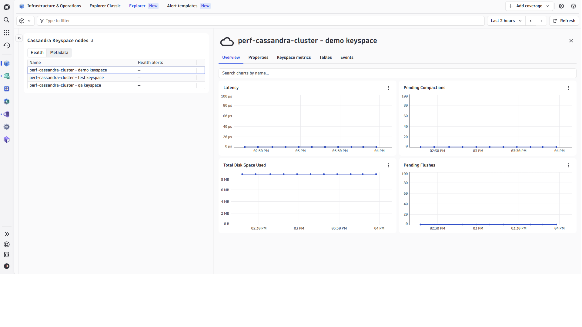 Azure Managed Instance for Apache Cassandra Keyspace Details