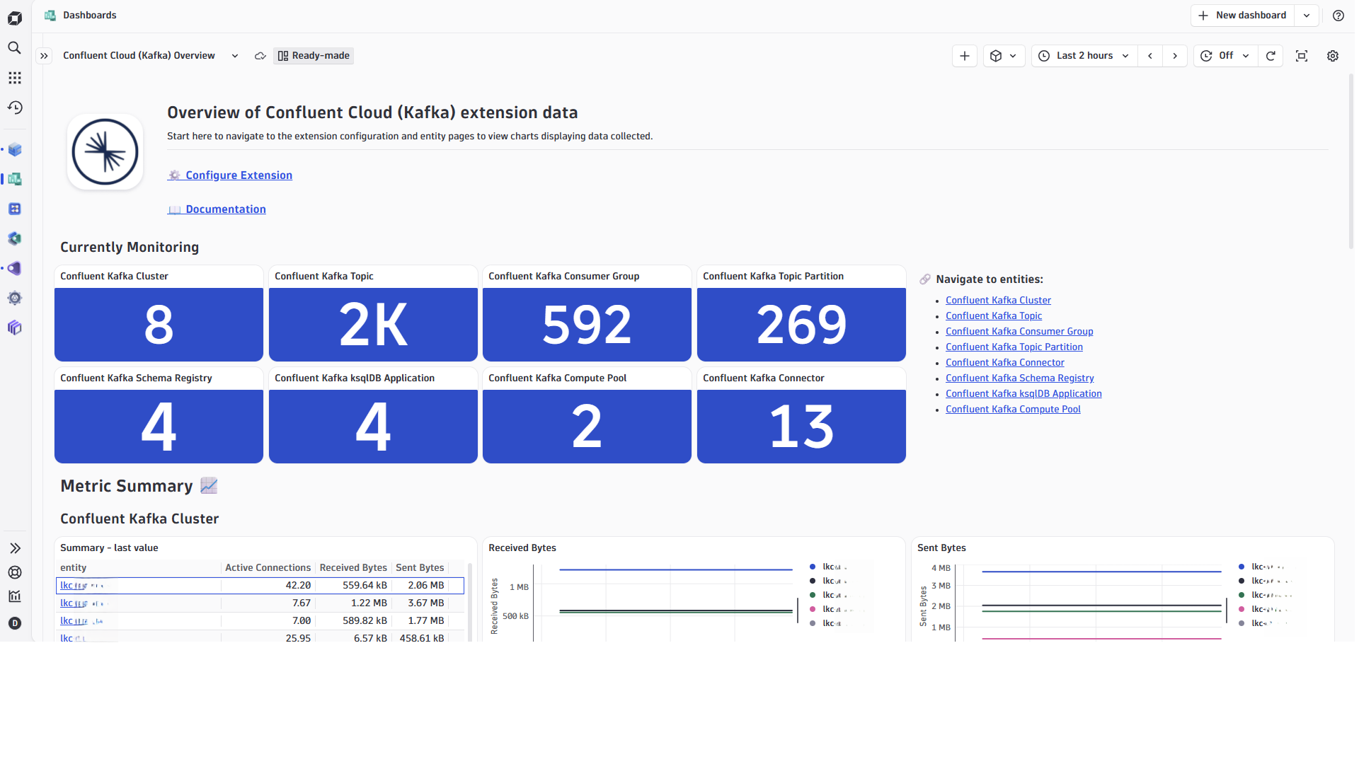 Confluent Cloud (Kafka) Dashboard