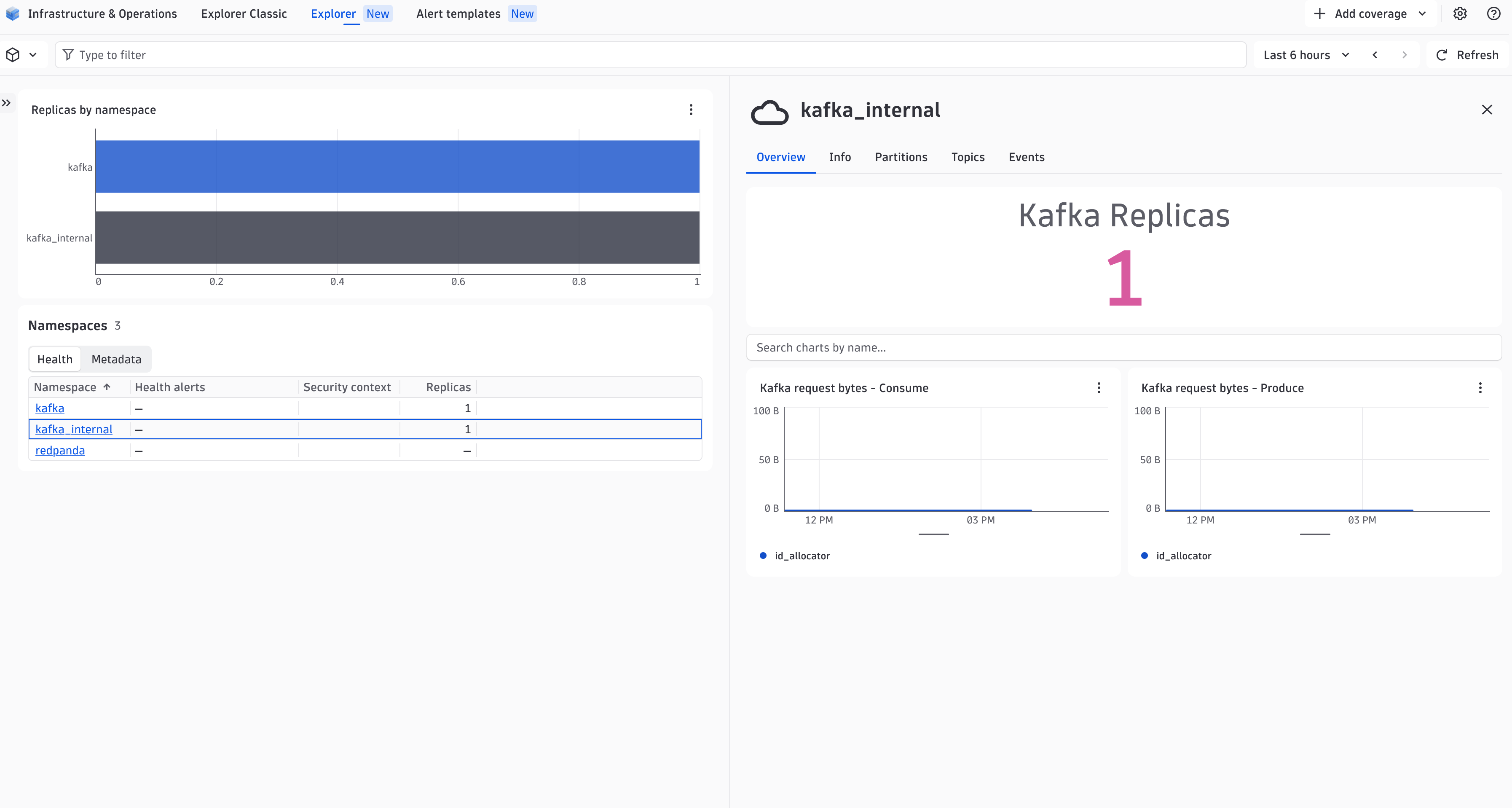 Unified analysis screen for a Redpanda namespace, displaying the topics within it as well as some health metrics.