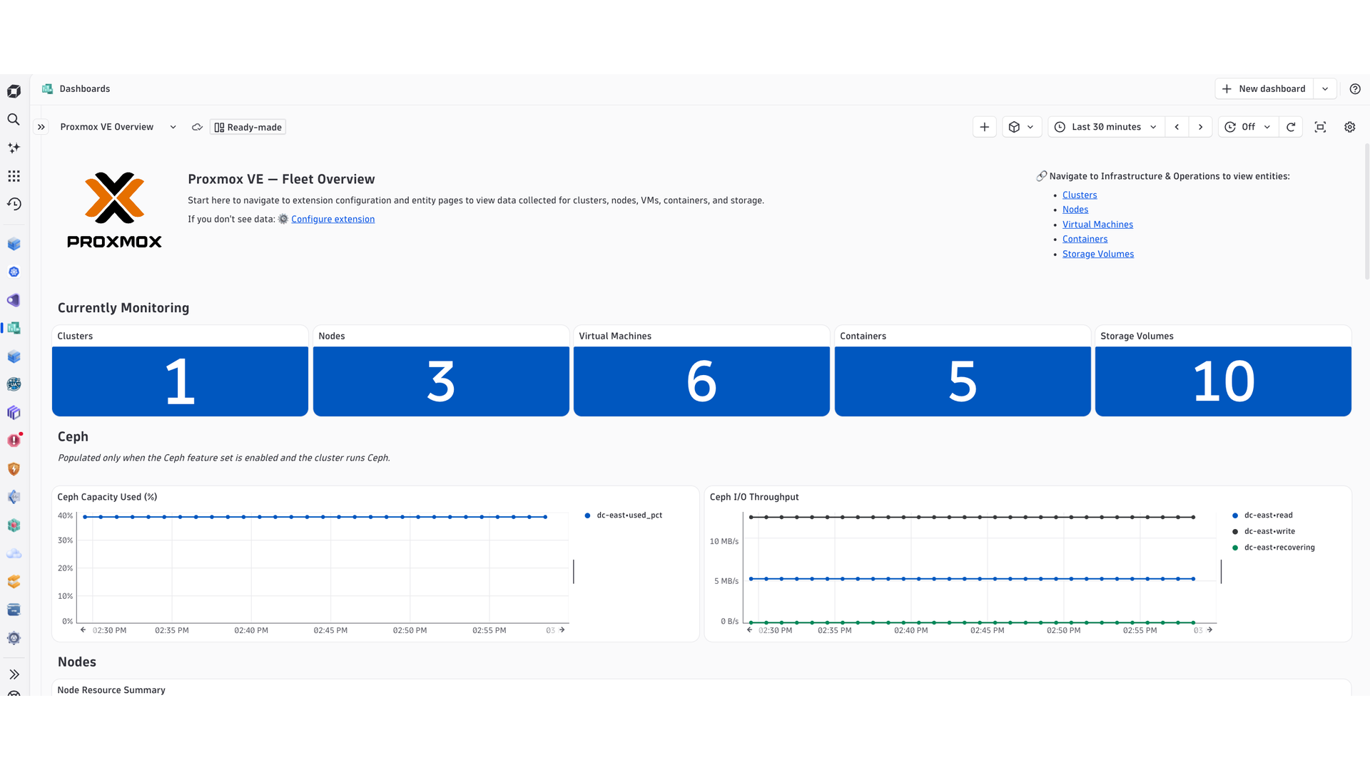 Built-in dashboard
