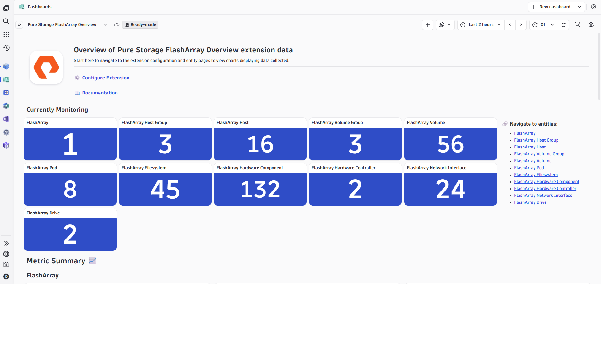 Pure Storage FlashArray Dashboard