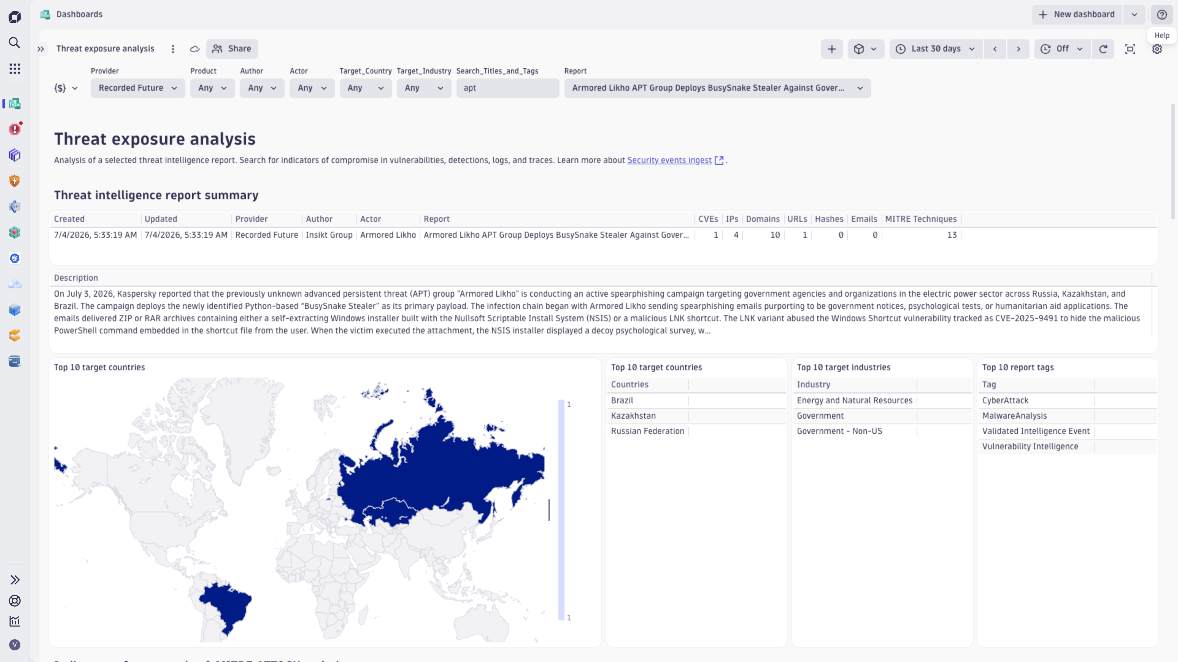 Emerging threat dashboard.