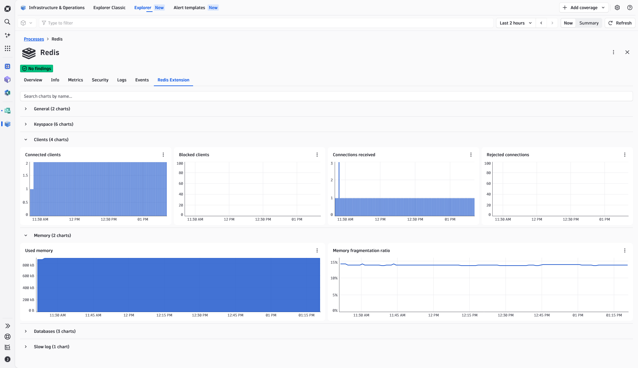 Client connections and memory usage metrics for Redis instances