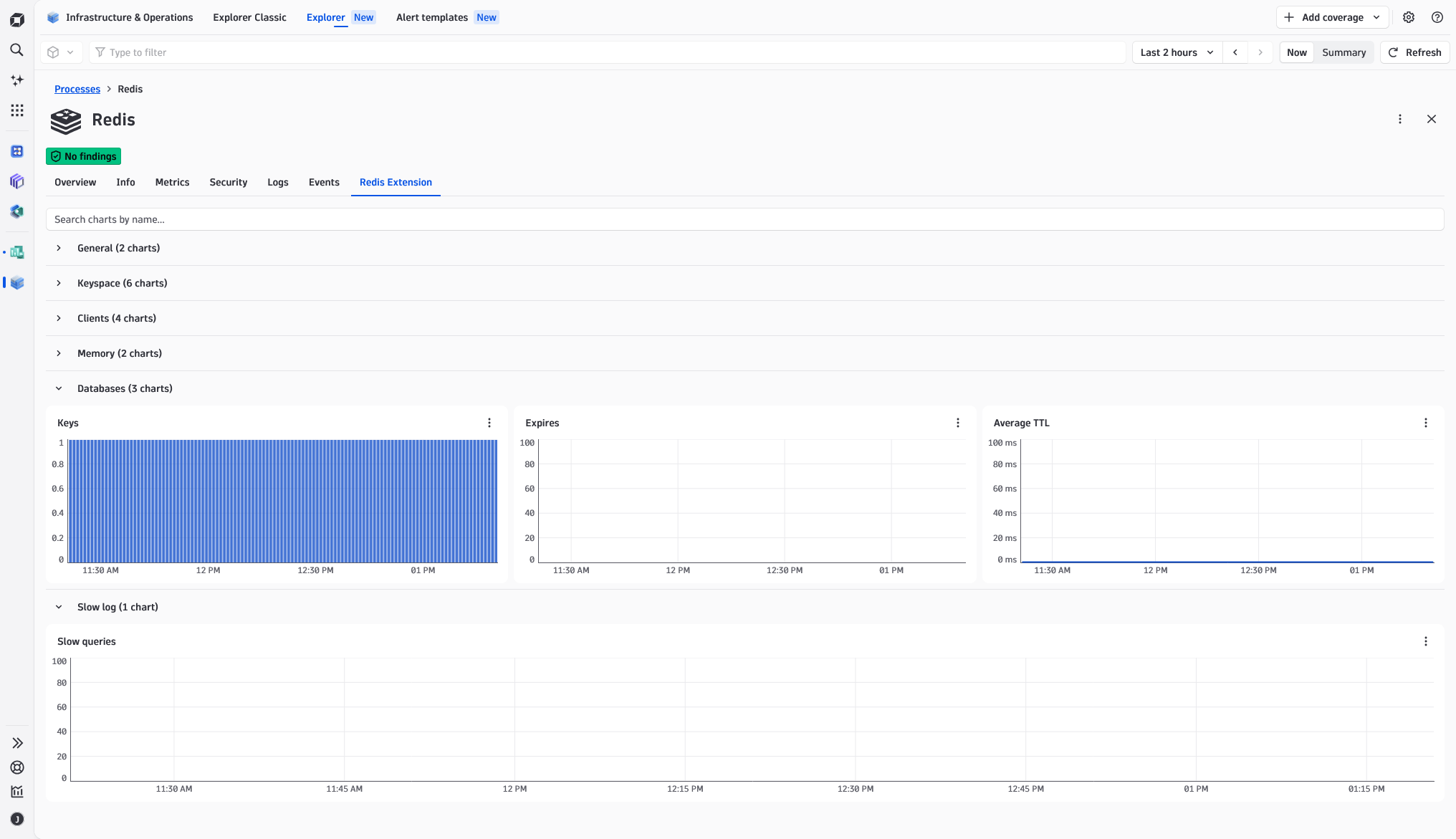 Database key statistics and slow query monitoring