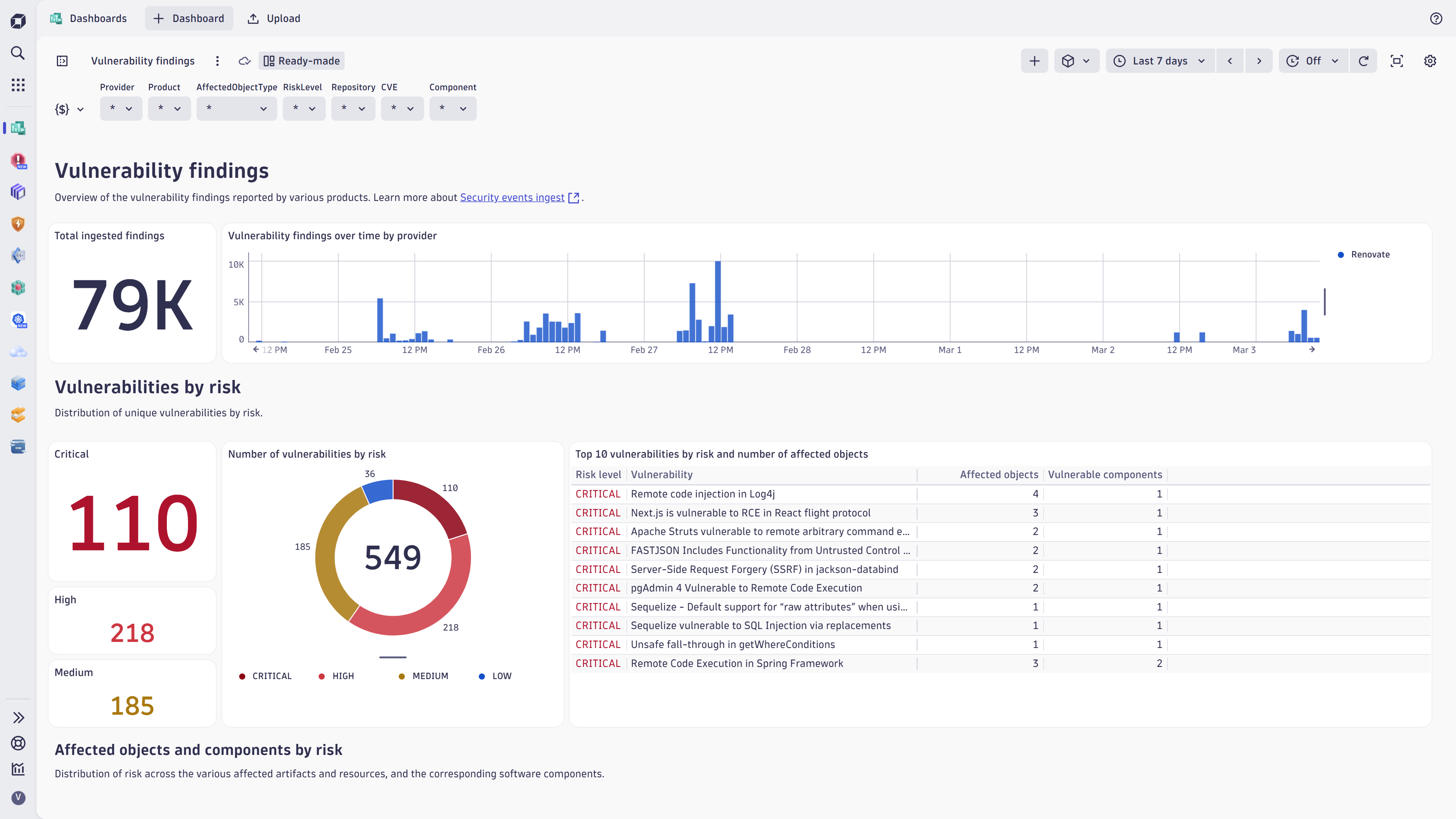 Vulnerability findings dashboard.