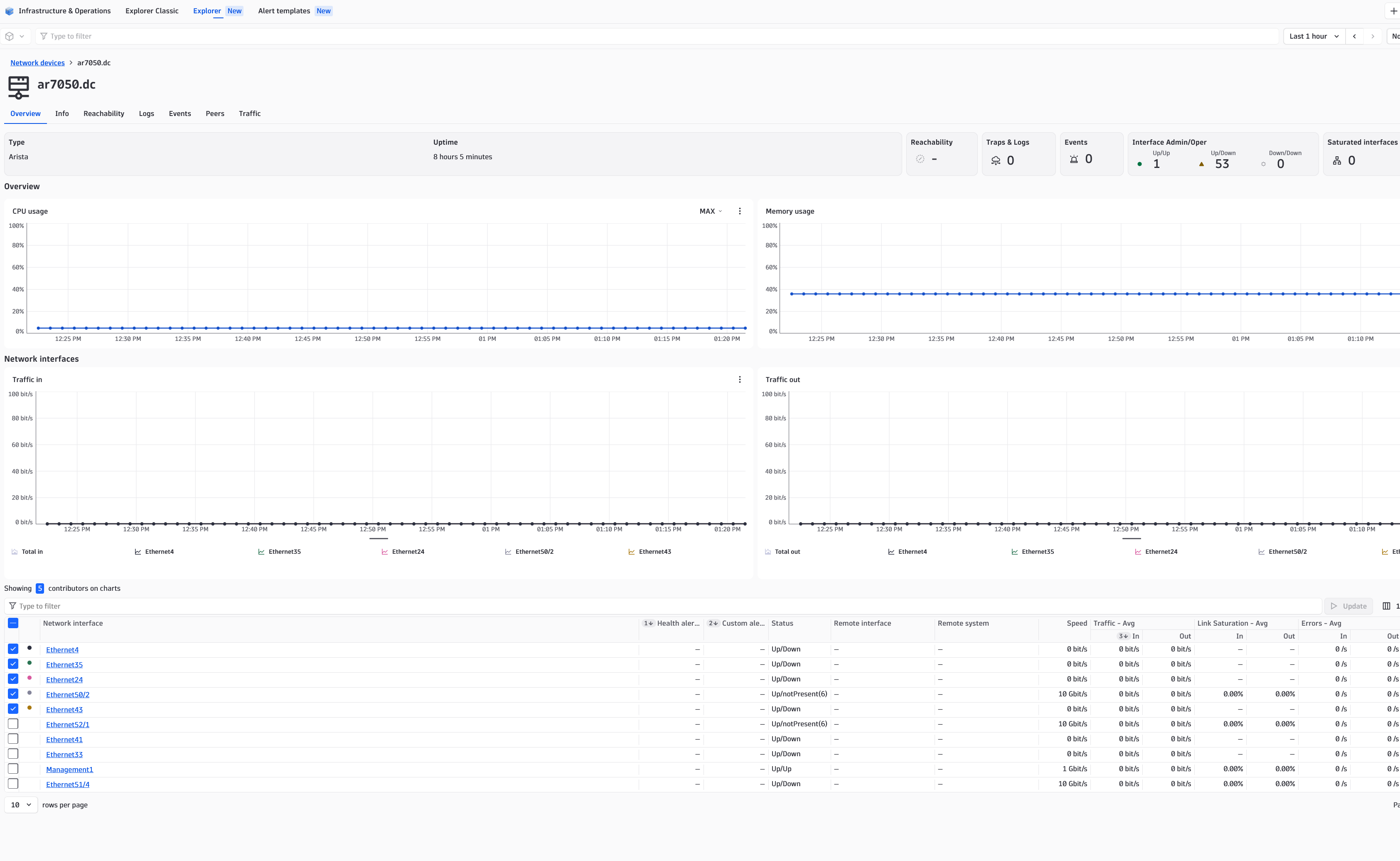 Monitor Arista device health with pre-built charts for all of your relevant metrics.