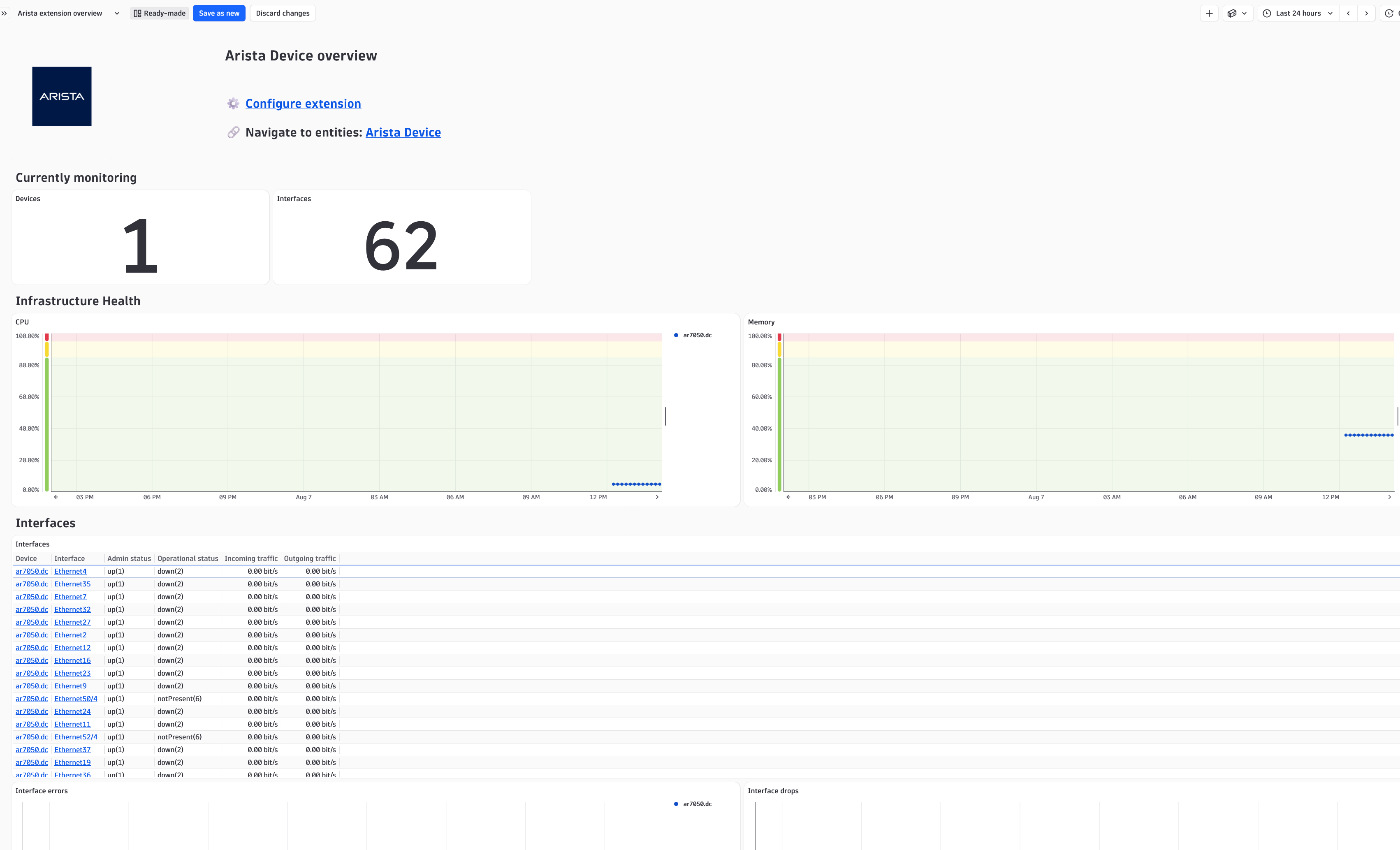 Get a high level overview of your monitored Arista Infrastructure with the included dashboard.
