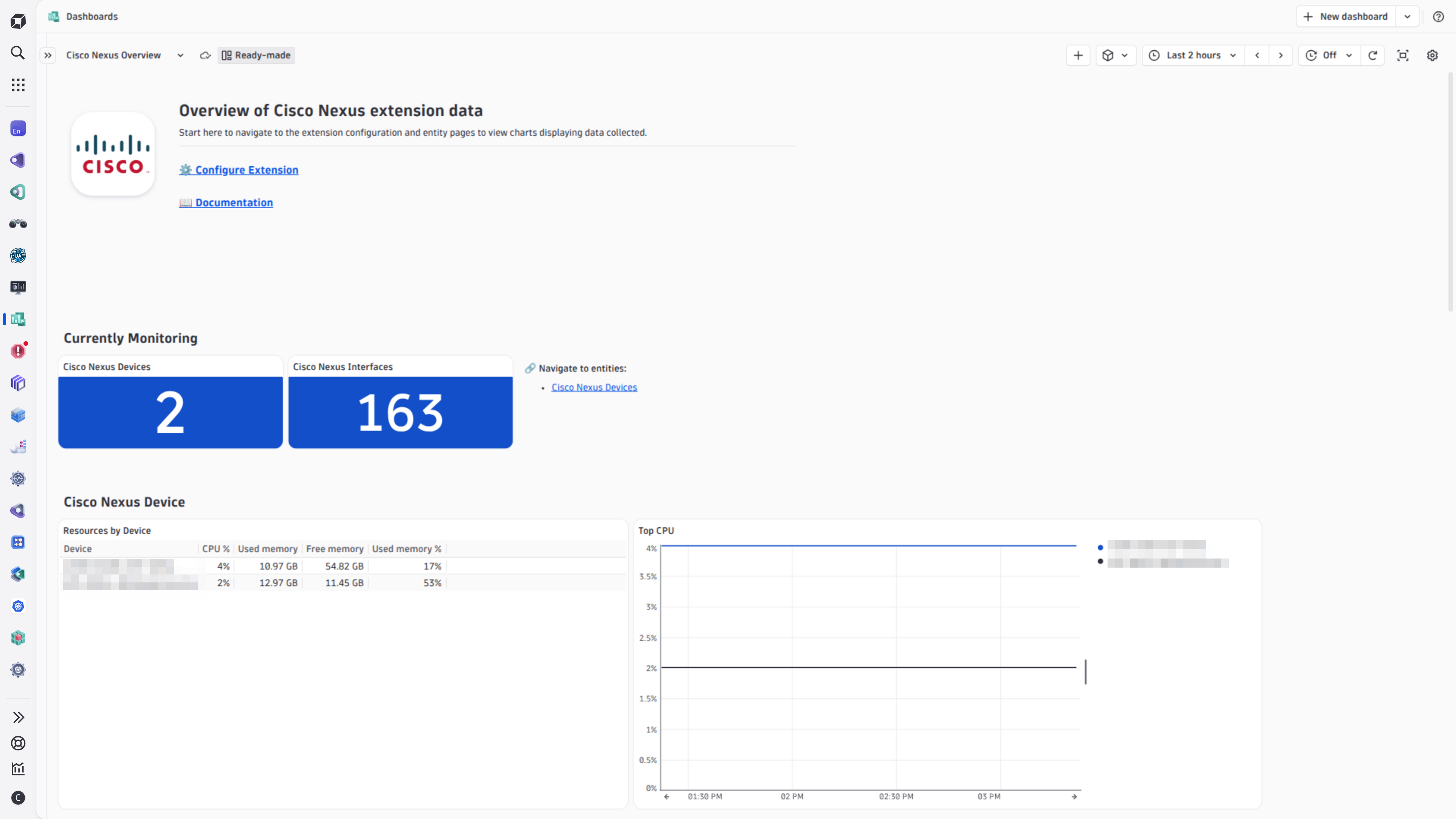 Get a high level overview of your monitored Cisco Nexus devices with the included dashboard.