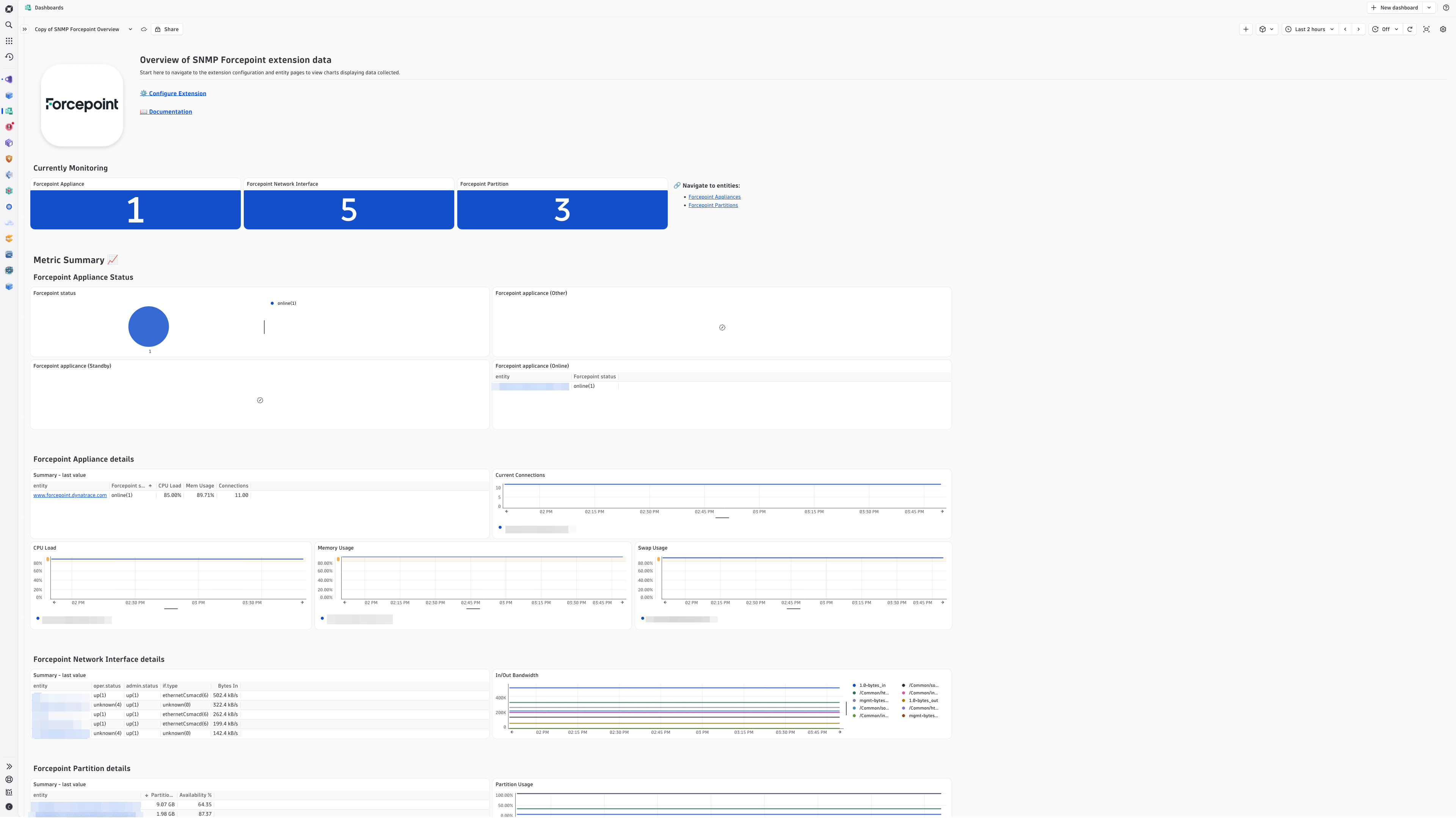 A Read-made Dashboard is included providing an overview of monitoring coverage. Use this as a starting point for further drill-downs.