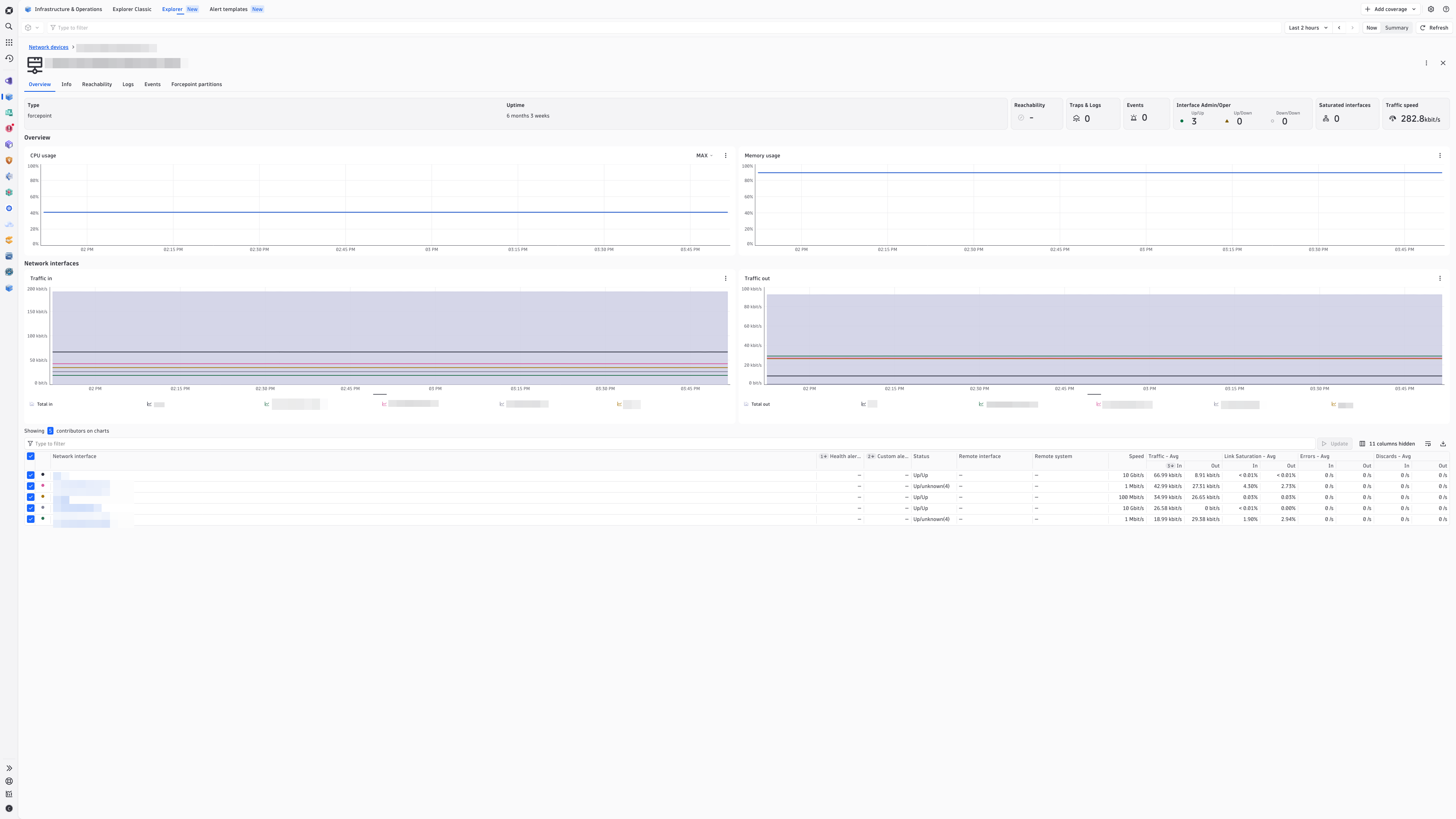 View the status of Forcepoint Appliances and interfaces in the network devices section of the Infrastructure & Operations app.