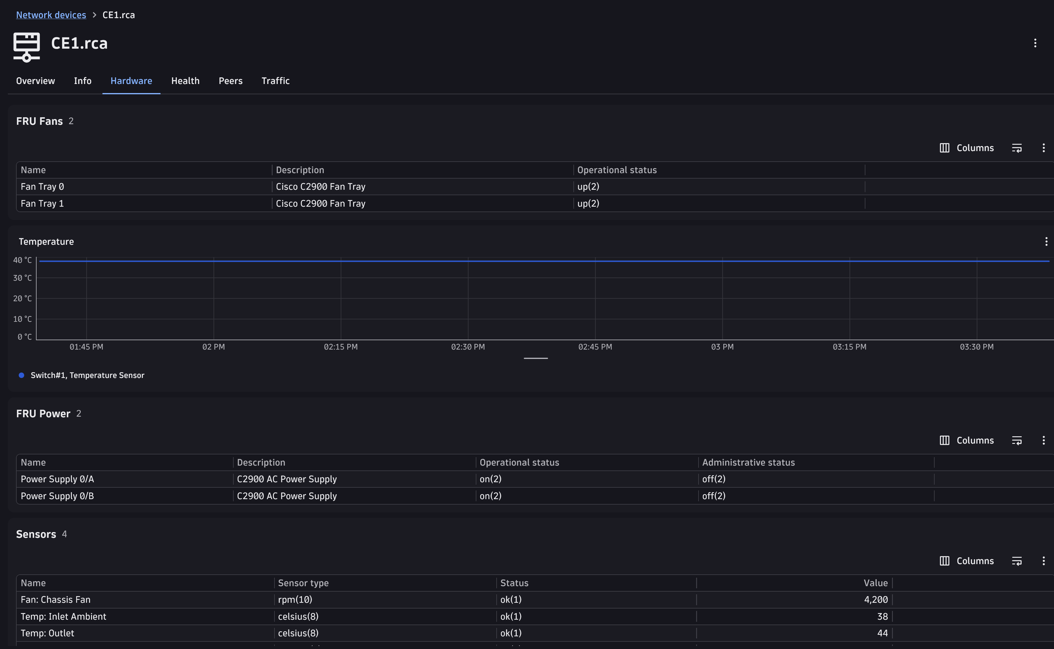 Monitor Cisco device health and performance with pre-built charts for all of your relevant metrics.