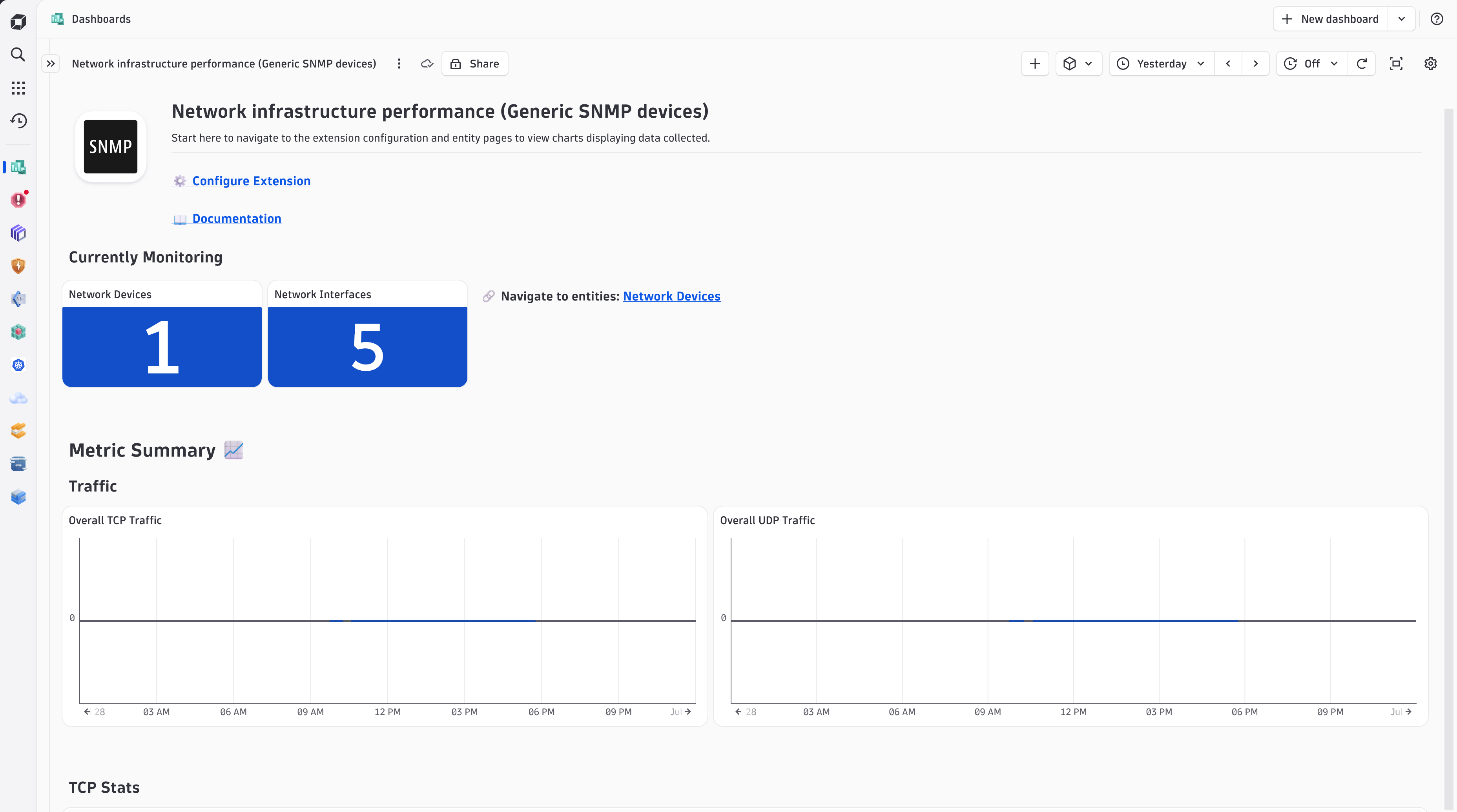 Get a high level overview of your monitored Network Infrastructure with the included dashboard.