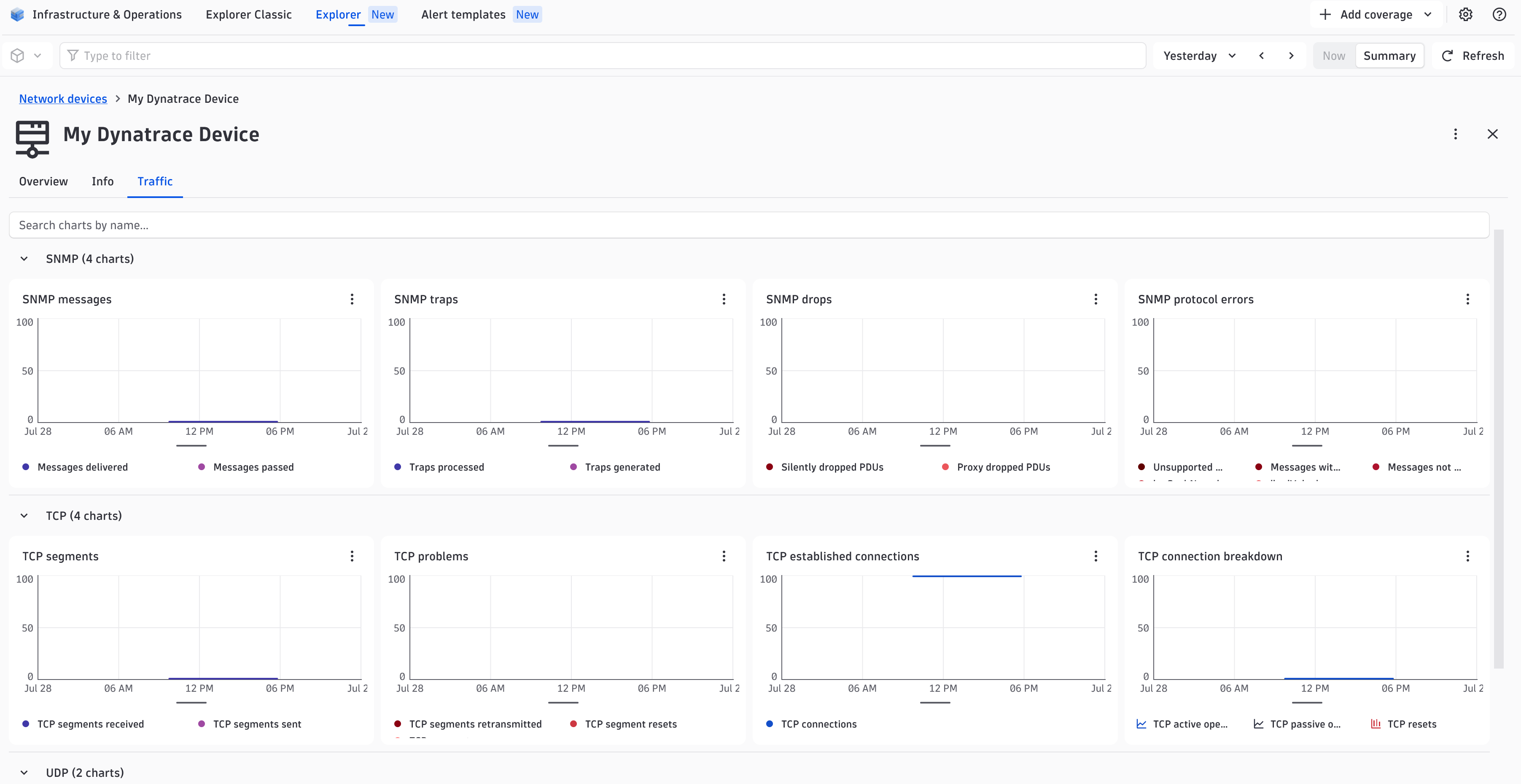 Monitor network device traffic with pre-built charts for all of your relevant metrics.