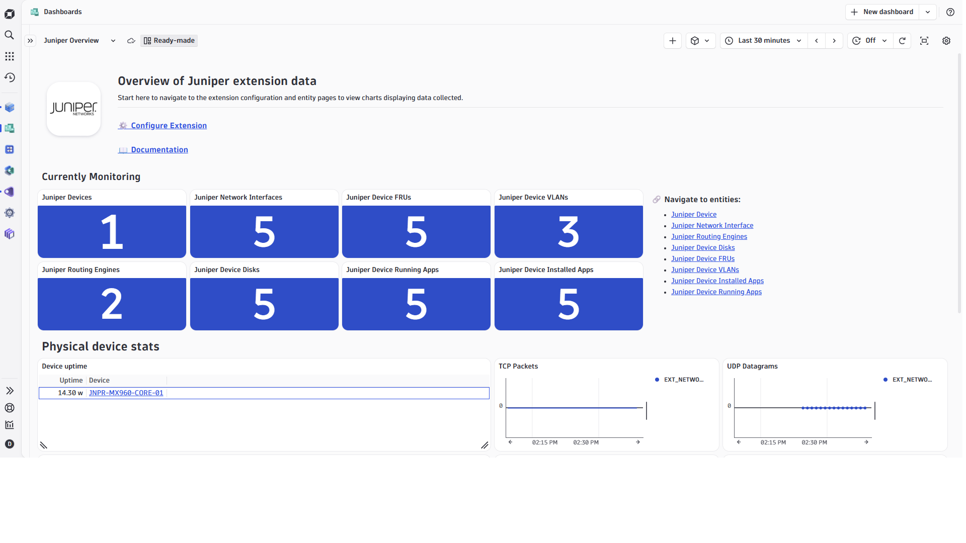 Juniper Network Devices Dashboard