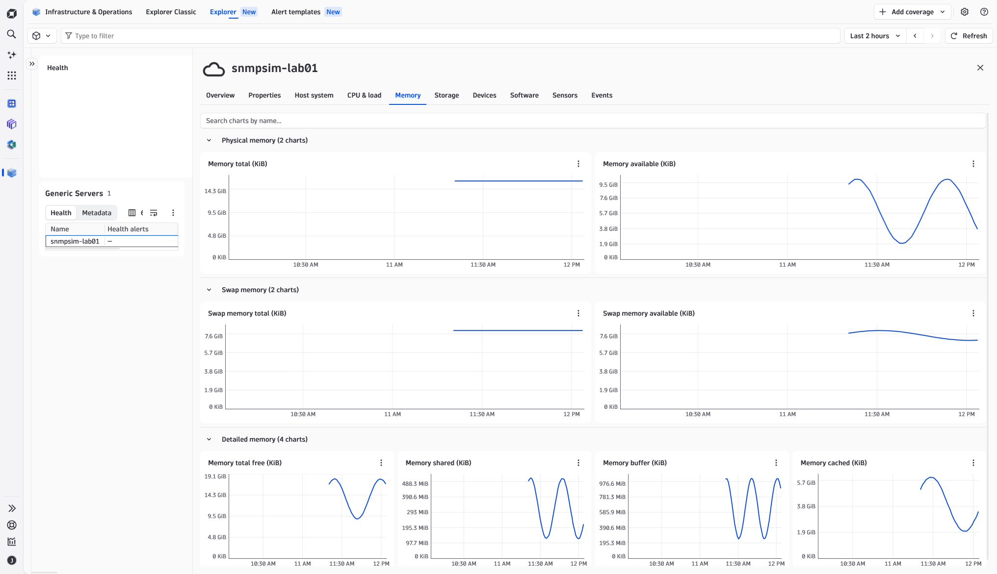 Memory utilization